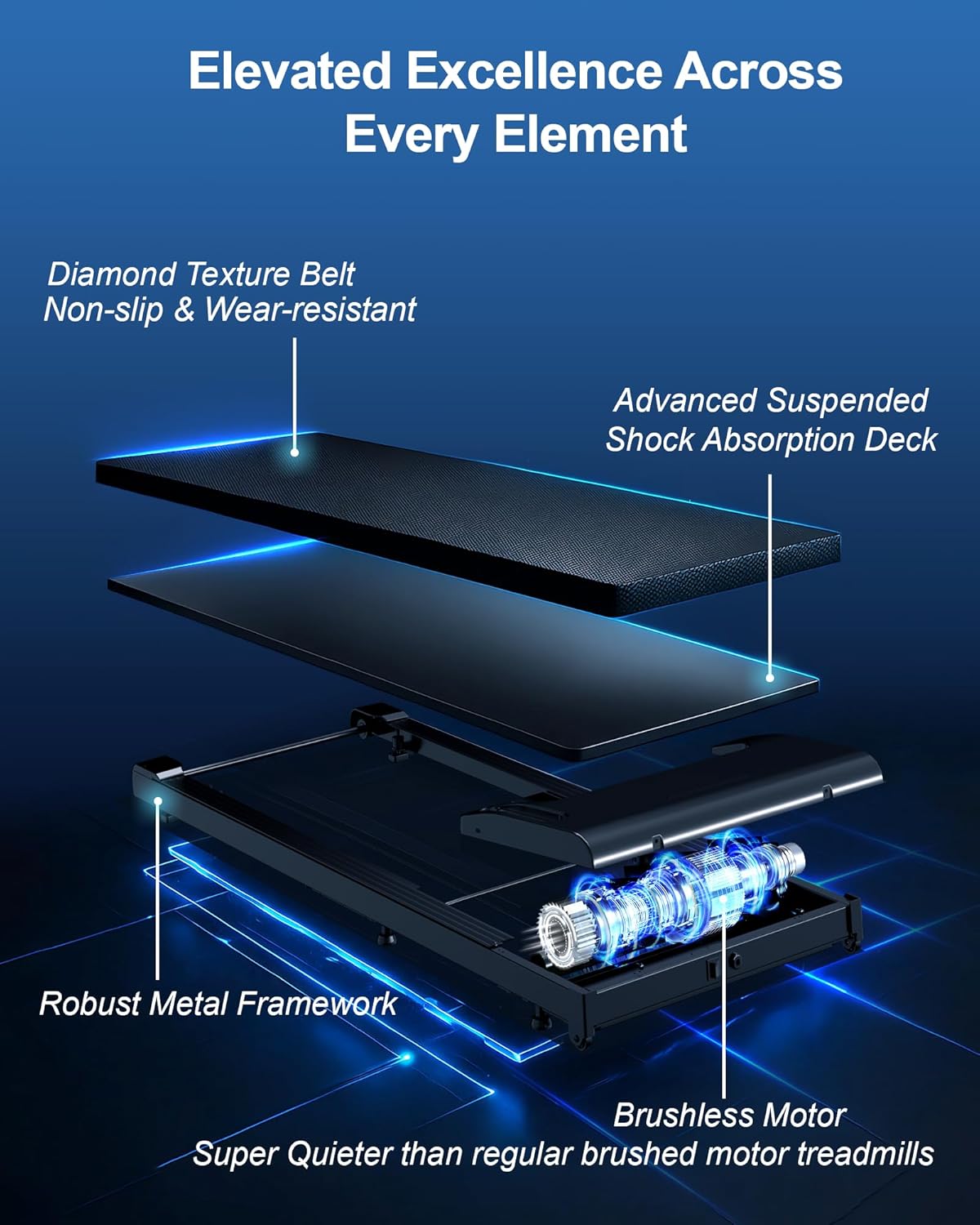 Highlights the key components and advanced features of the treadmill to demonstrate its superior quality and engineering.