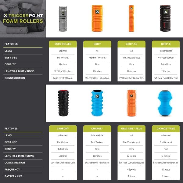 A brand graphic showing the entire product line and which specific product is the best fit. 

Condensed: Entire product line. 
