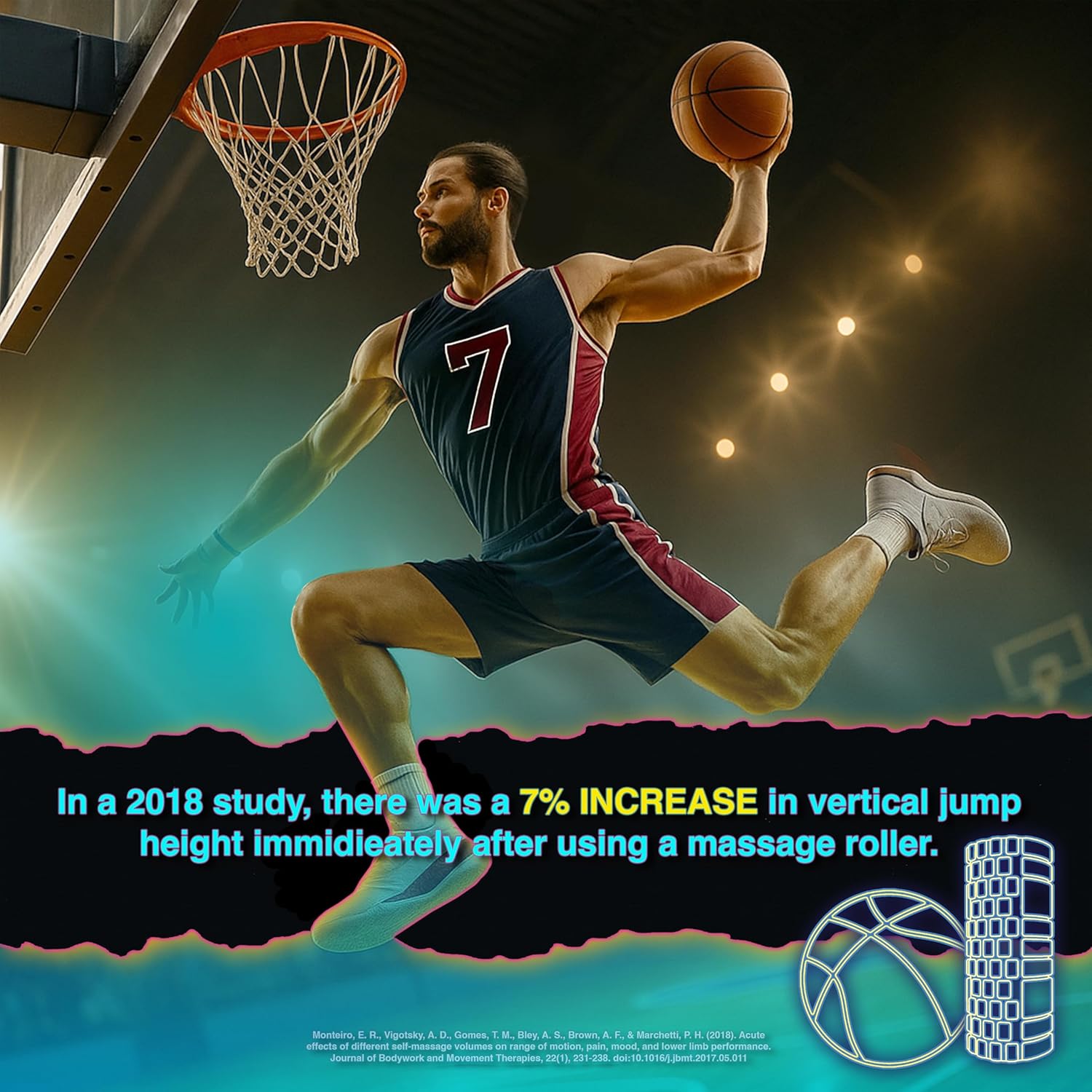 A metric graphic explaining the benefits in performance based on using a foam roller. In this case, increase in vertical jump. 

Condensed: Sports Performance 
