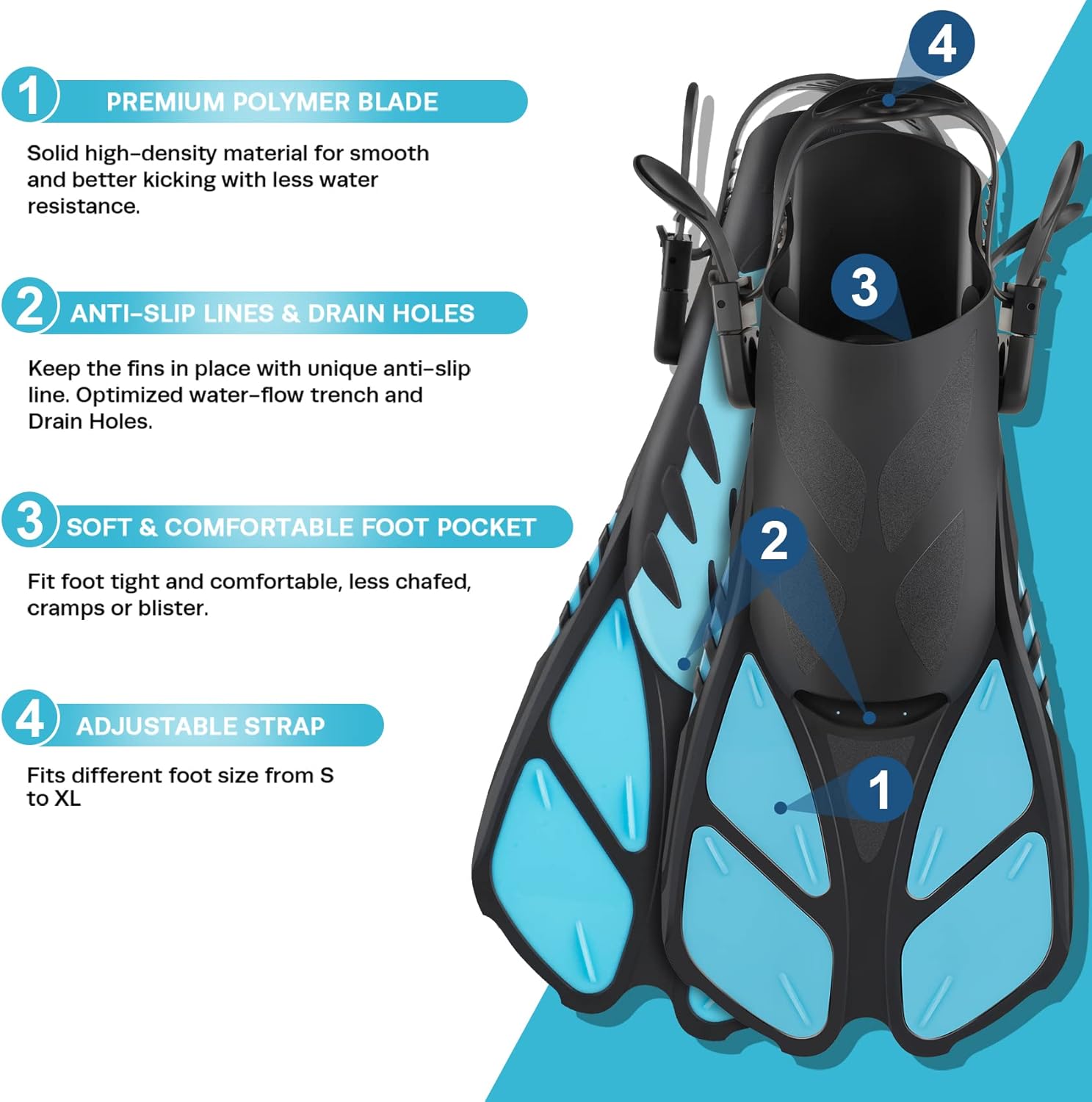 Highlights key features of the swim fin to demonstrate its superior design and comfort for users.