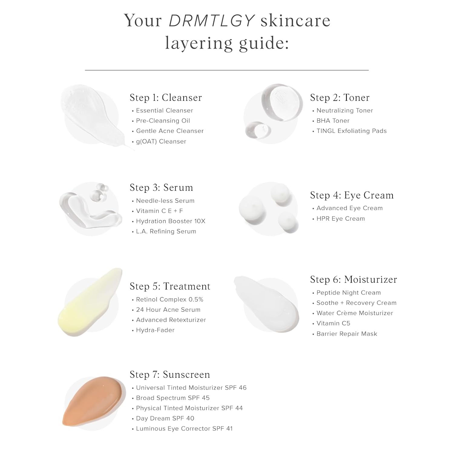 Guides customers through the proper order and products for a complete DRMTLGY skincare routine, helping them understand how to use the products effectively.
