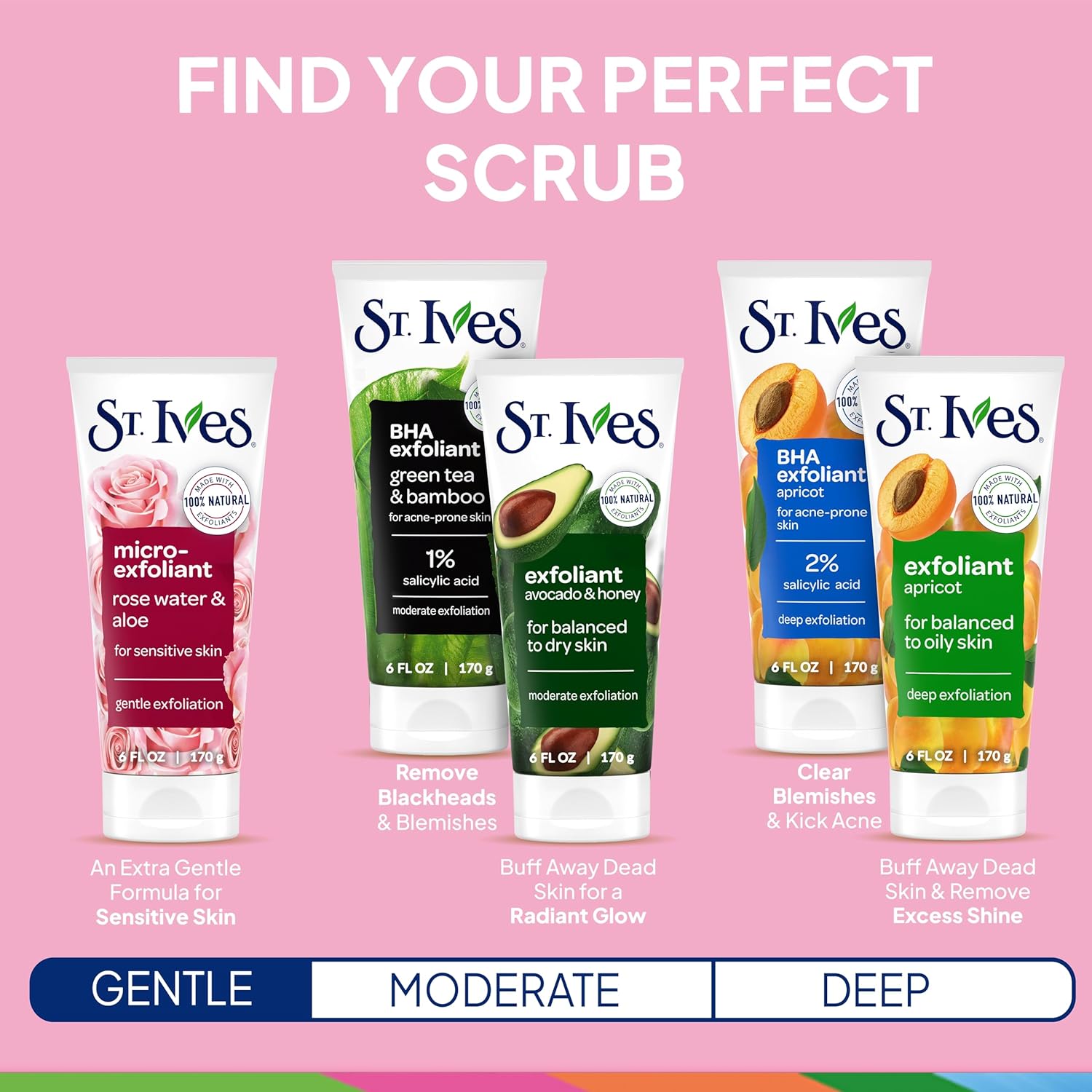 Guides shoppers in selecting the right exfoliant scrub based on their skin type and desired level of exfoliation.