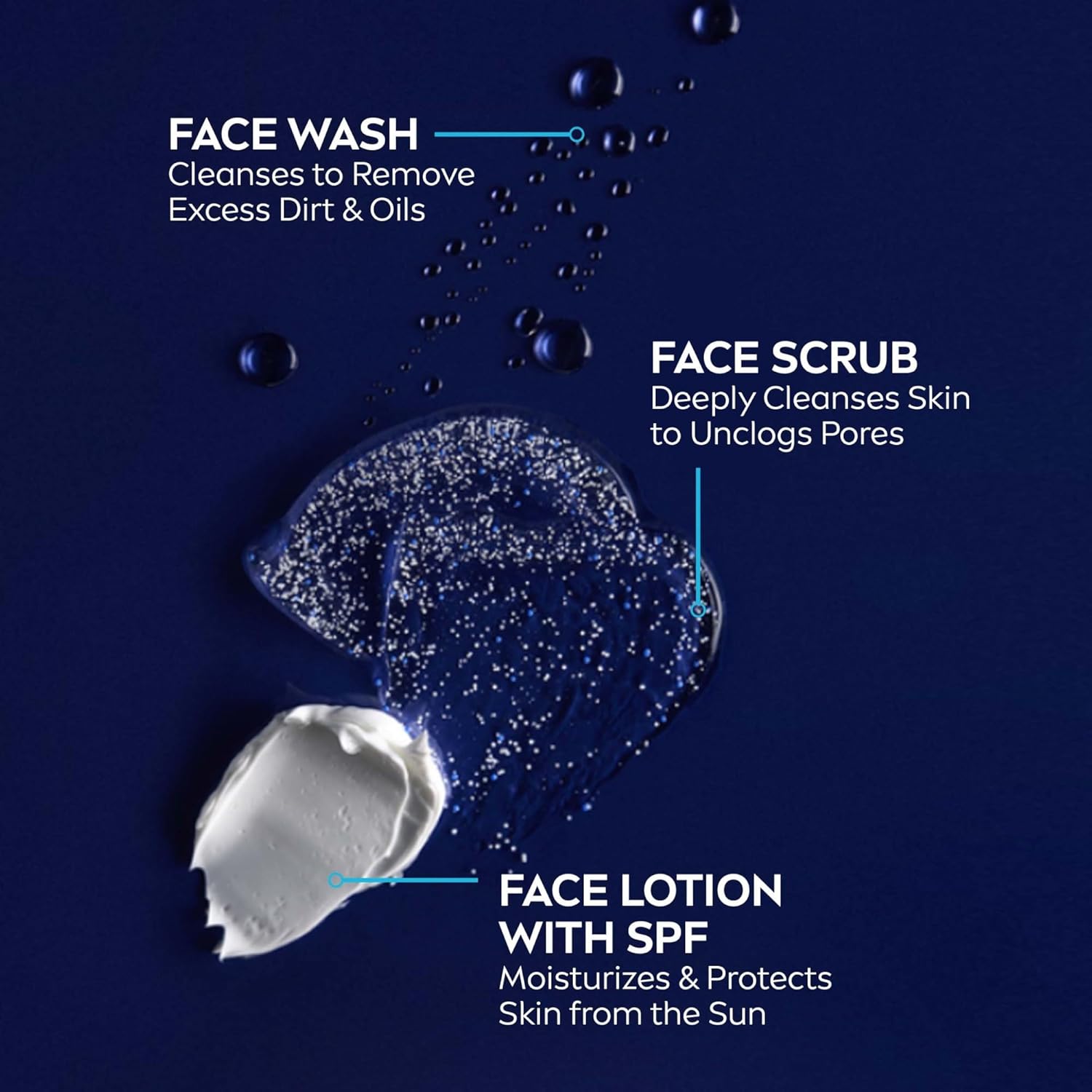 Showcases three distinct skincare products and their specific benefits for a complete facial care routine.