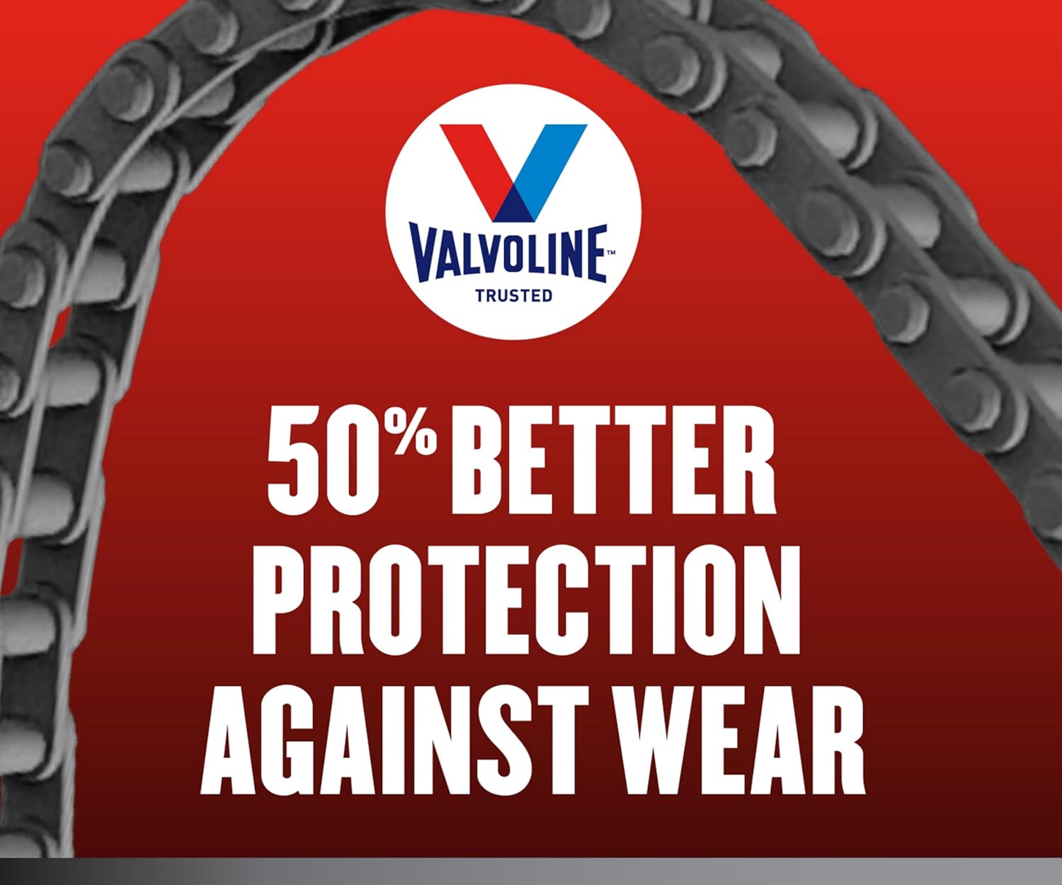 Metrics graphic specifically addressing wear protection. 