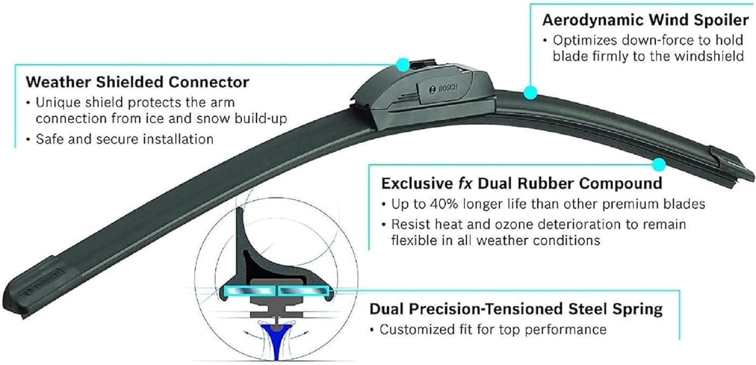 Highlights key components and features of the windshield wiper to demonstrate its advanced design and durability. Showcases multiple features of the windshield wiper, including weather protection,…