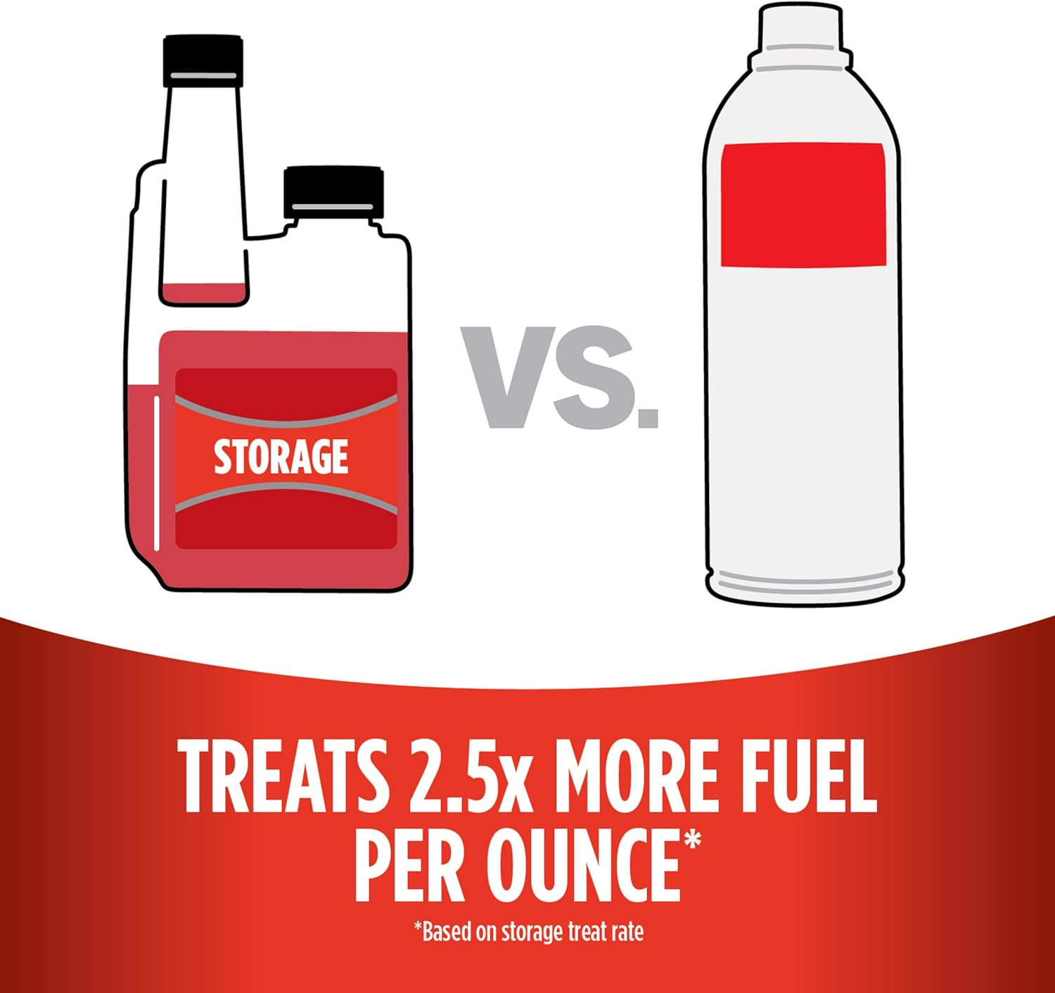 Secondary Images for STA-BIL Storage Fuel Stabilizer