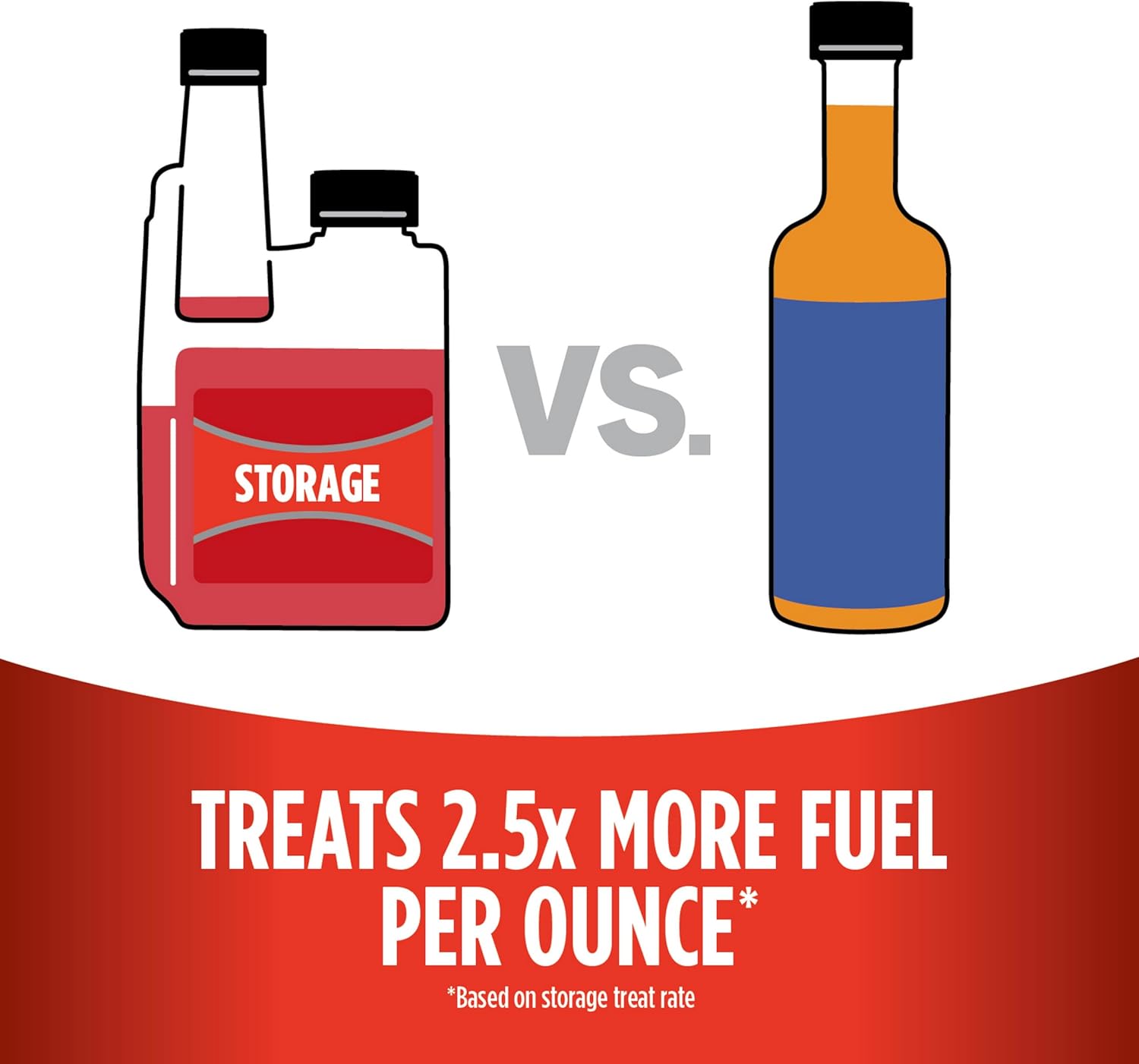 Secondary Images for STA-BIL Storage Fuel Stabilizer