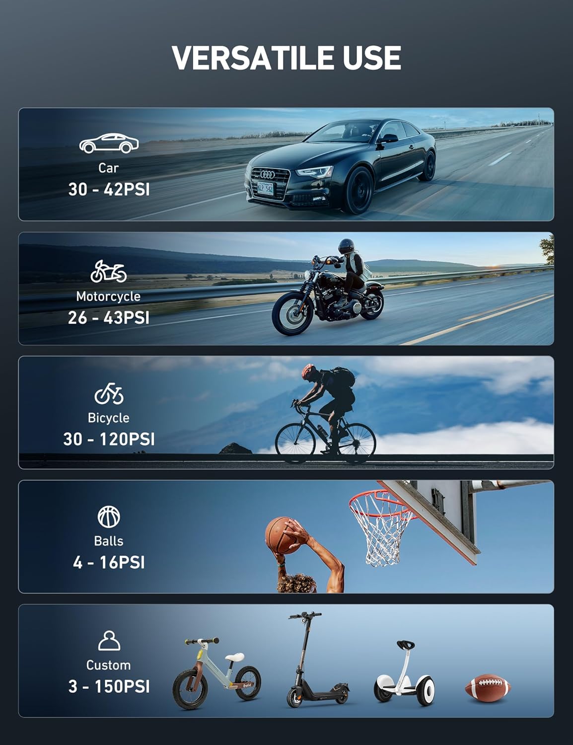Demonstrates the product's versatility across different types of vehicles and equipment, showing its wide range of pressure capabilities.