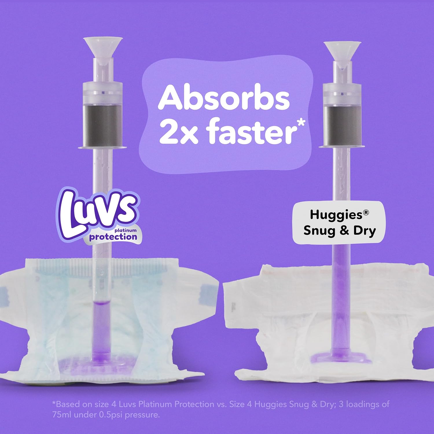 Demonstrates that Luvs diapers absorb liquid 2x faster than Huggies Snug & Dry, highlighting superior performance for parents.