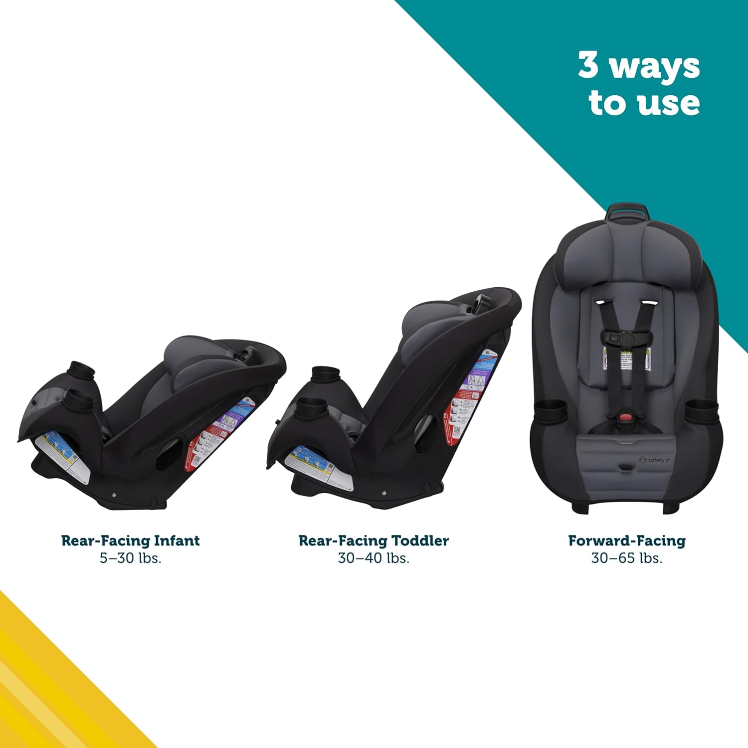 Demonstrates the versatility of the car seat by showing its three different configurations for various child ages and weights. Provides a visual guide on how to properly install and use the car seat…