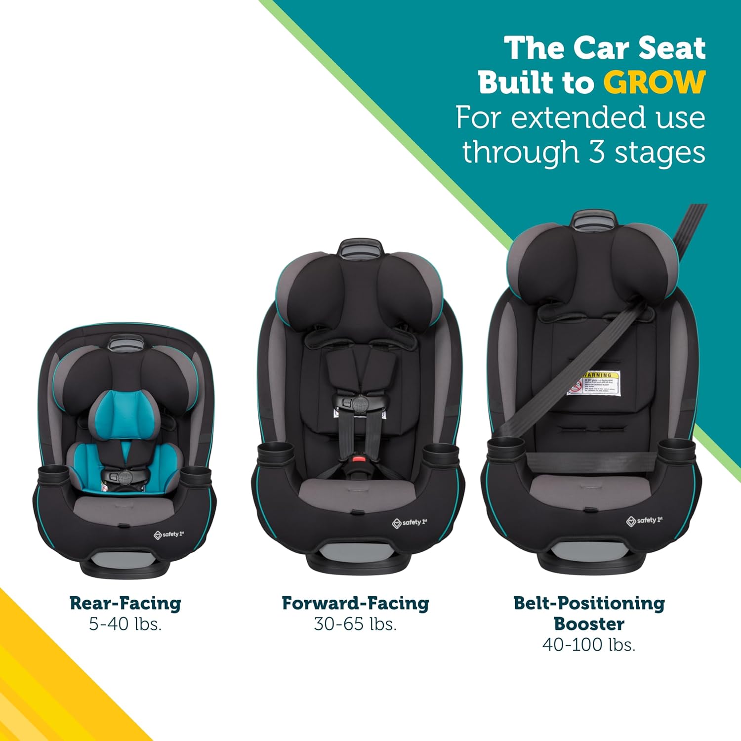 Demonstrates how the car seat adapts to different stages of a child's growth, showing its versatility and long-term value.