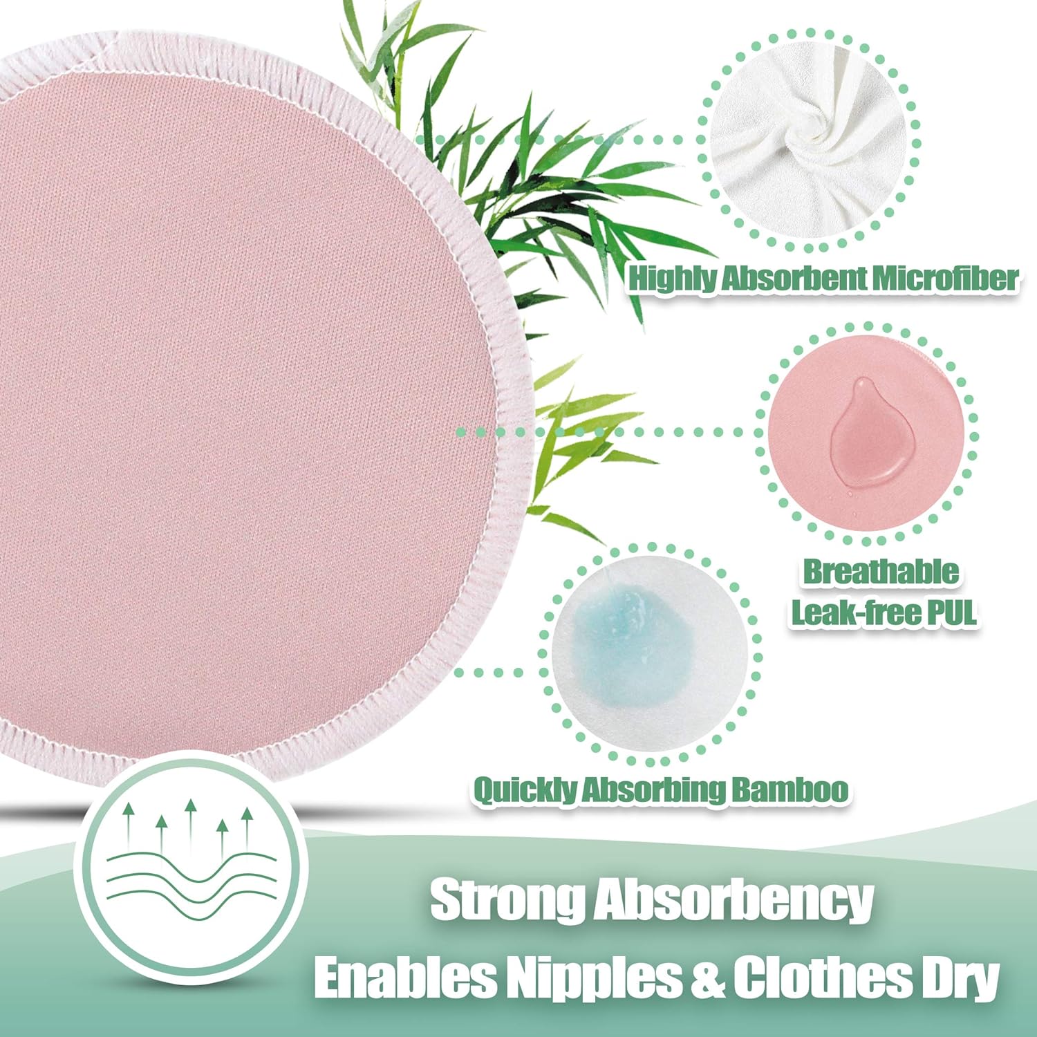 Highlights multiple features of the product to show its effectiveness for absorbing moisture and keeping skin dry.