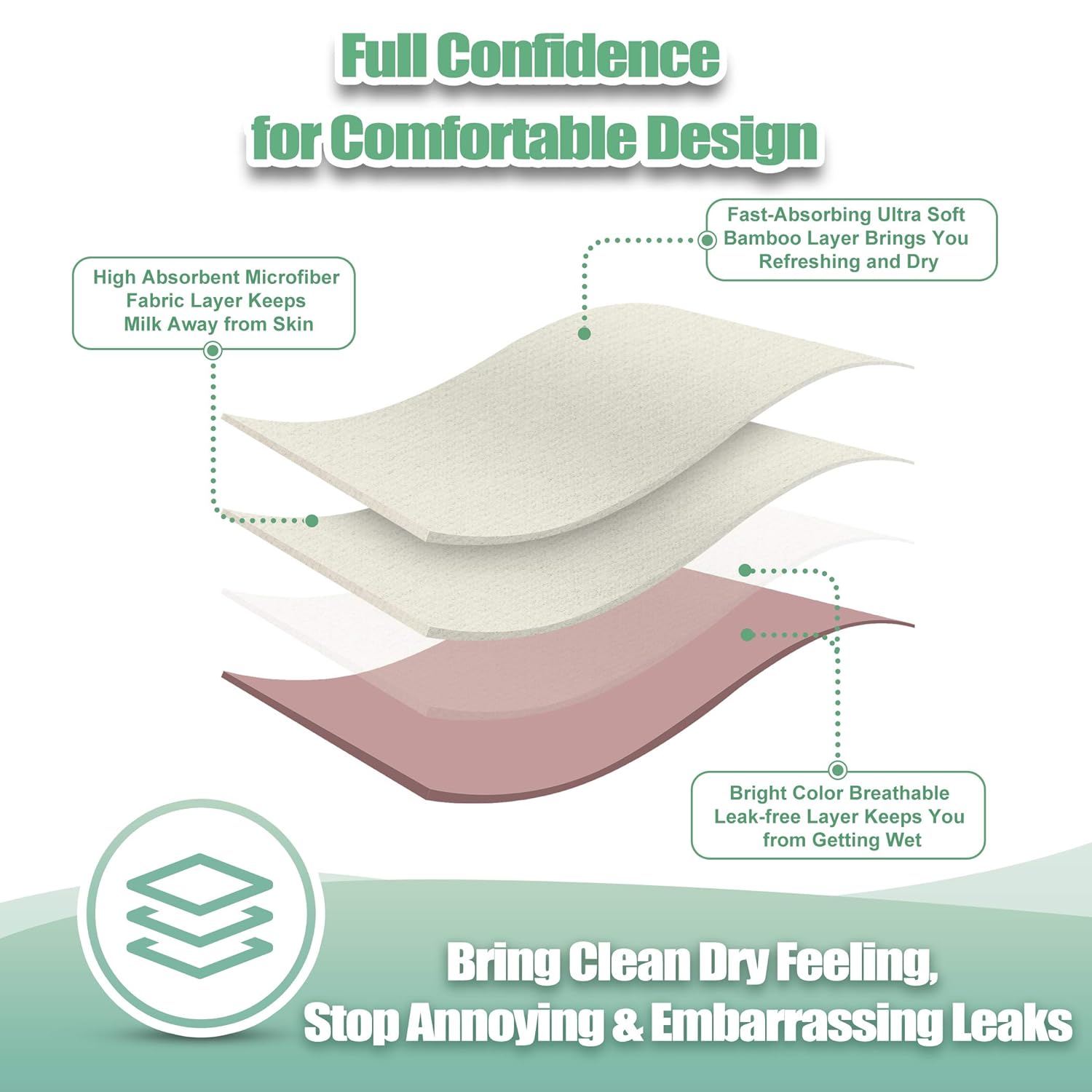 Secondary Images for wegreeco Nursing Breast Pads (14 Pack) + Laundry Bag & Travel Storage Bag