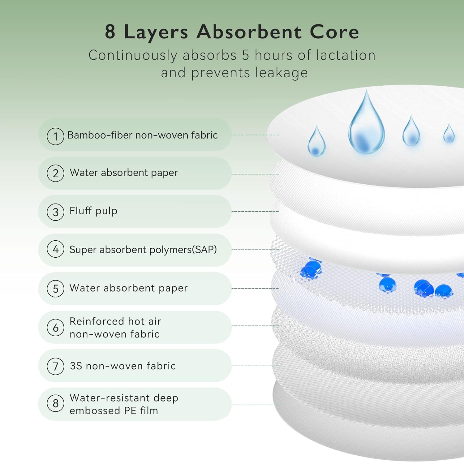 Secondary Images for Momcozy Bamboo Fiber Disposable Nursing Pads