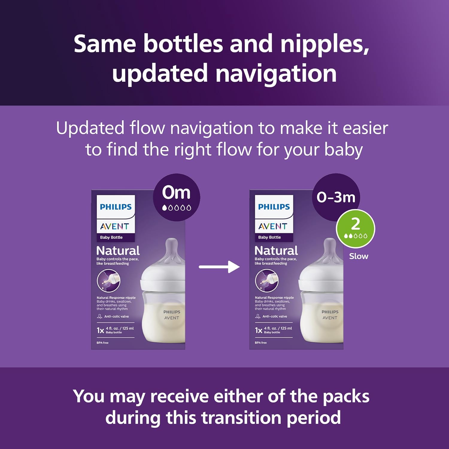 Informs customers about the updated flow navigation on packaging while reassuring them that the bottles and nipples remain the same.