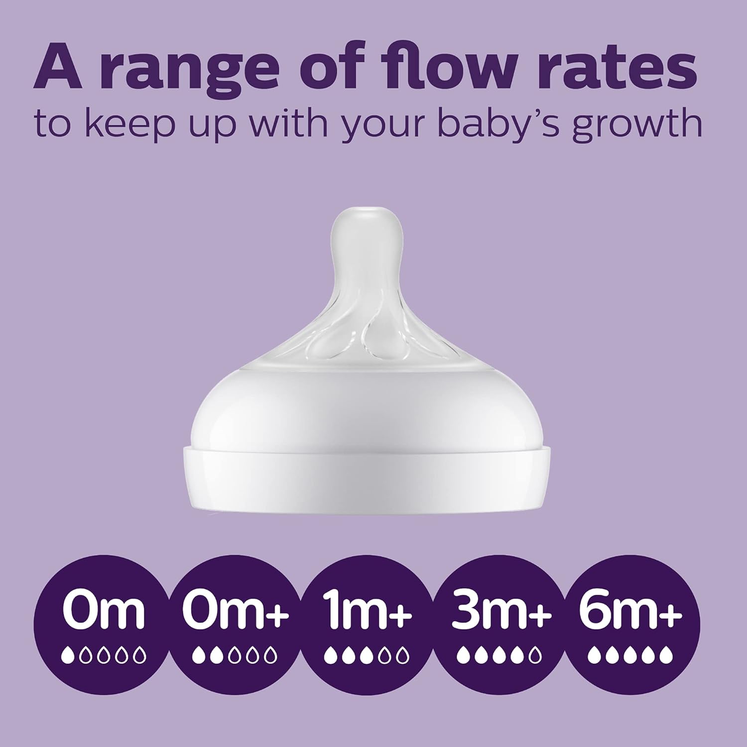Highlights the product's ability to provide different flow rates as the baby grows, ensuring proper feeding at each stage.