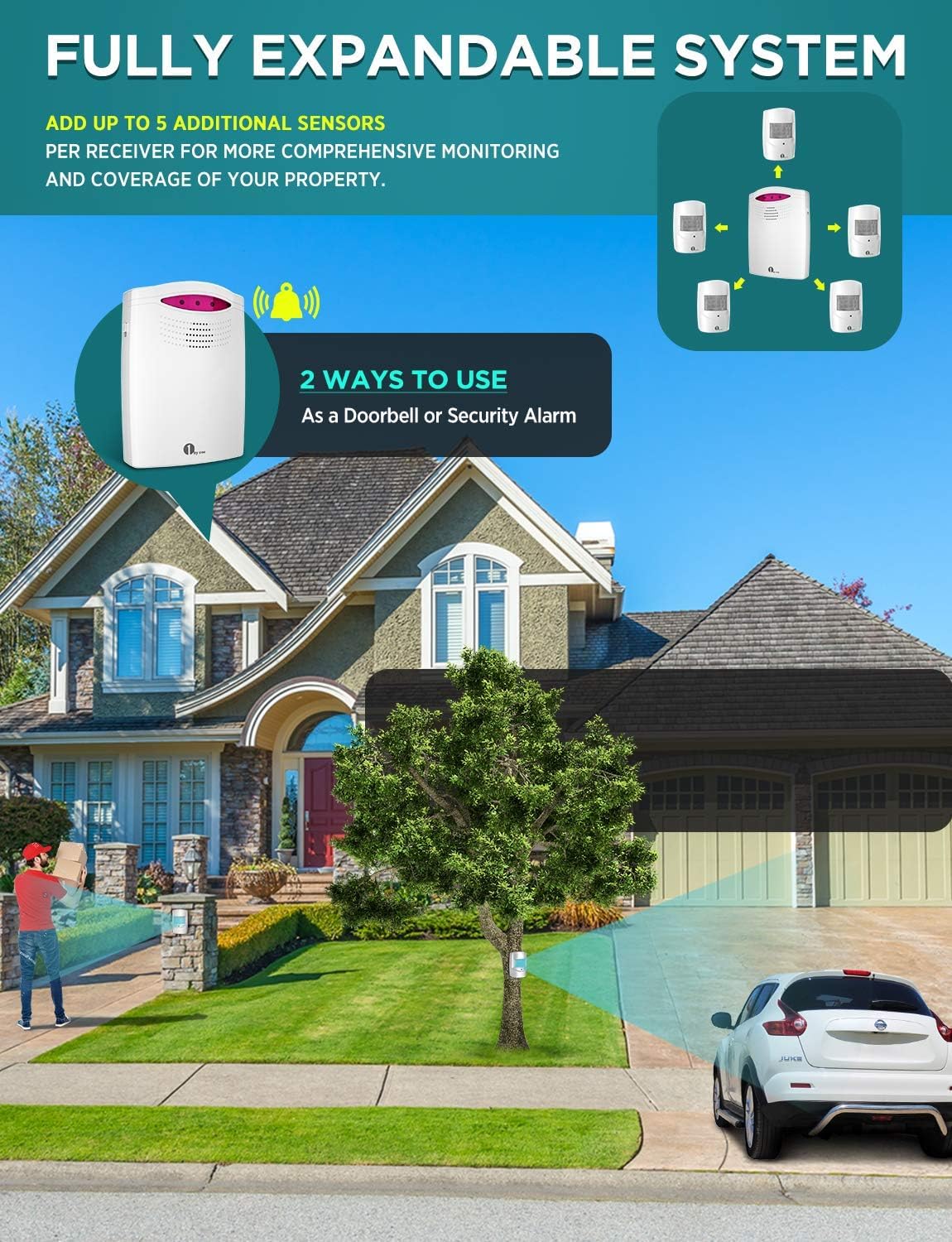 Highlights the product's ability to expand with additional sensors and its dual use as both a doorbell and security alarm.