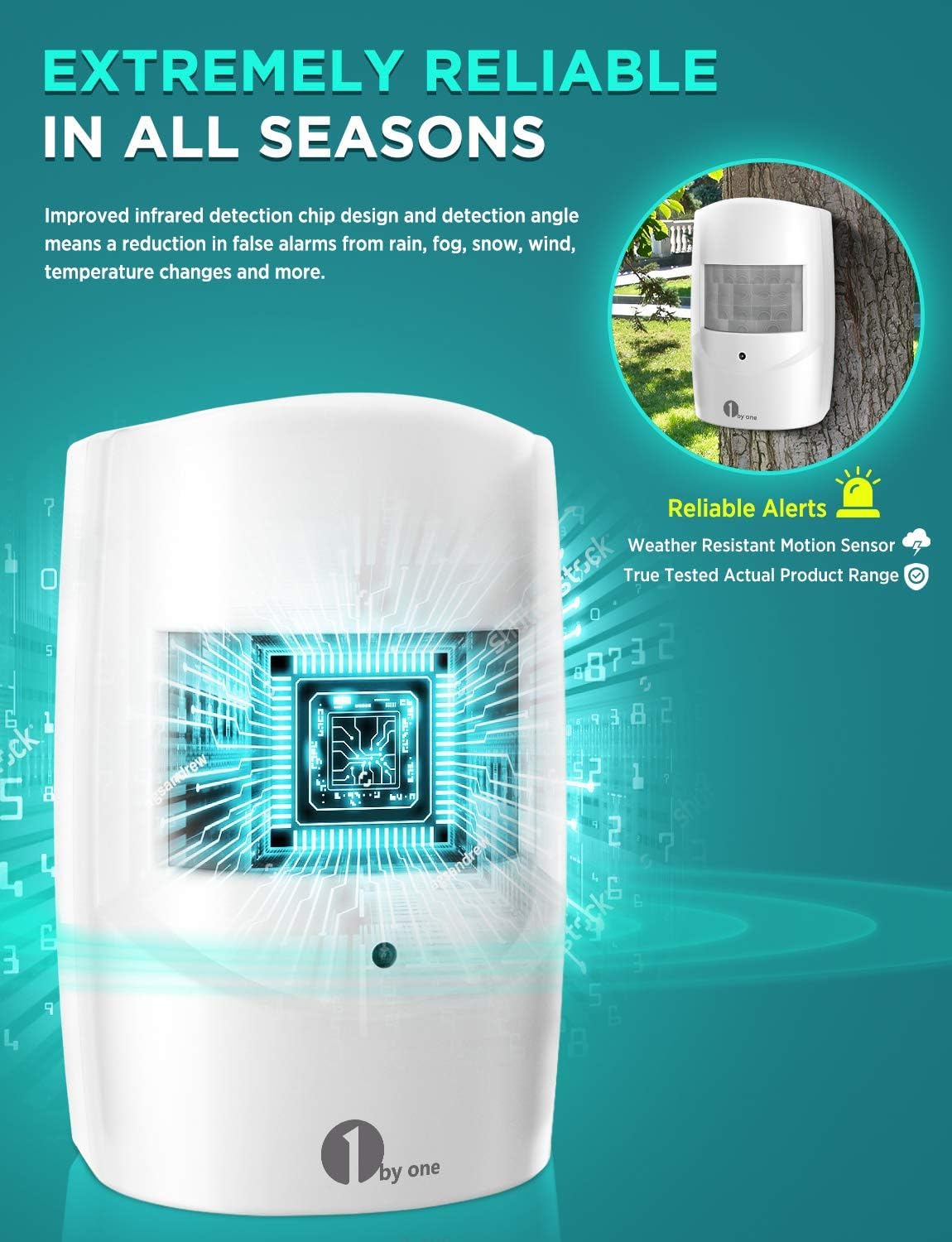 Highlights the product's ability to function reliably in all seasons and weather conditions, reducing false alarms.