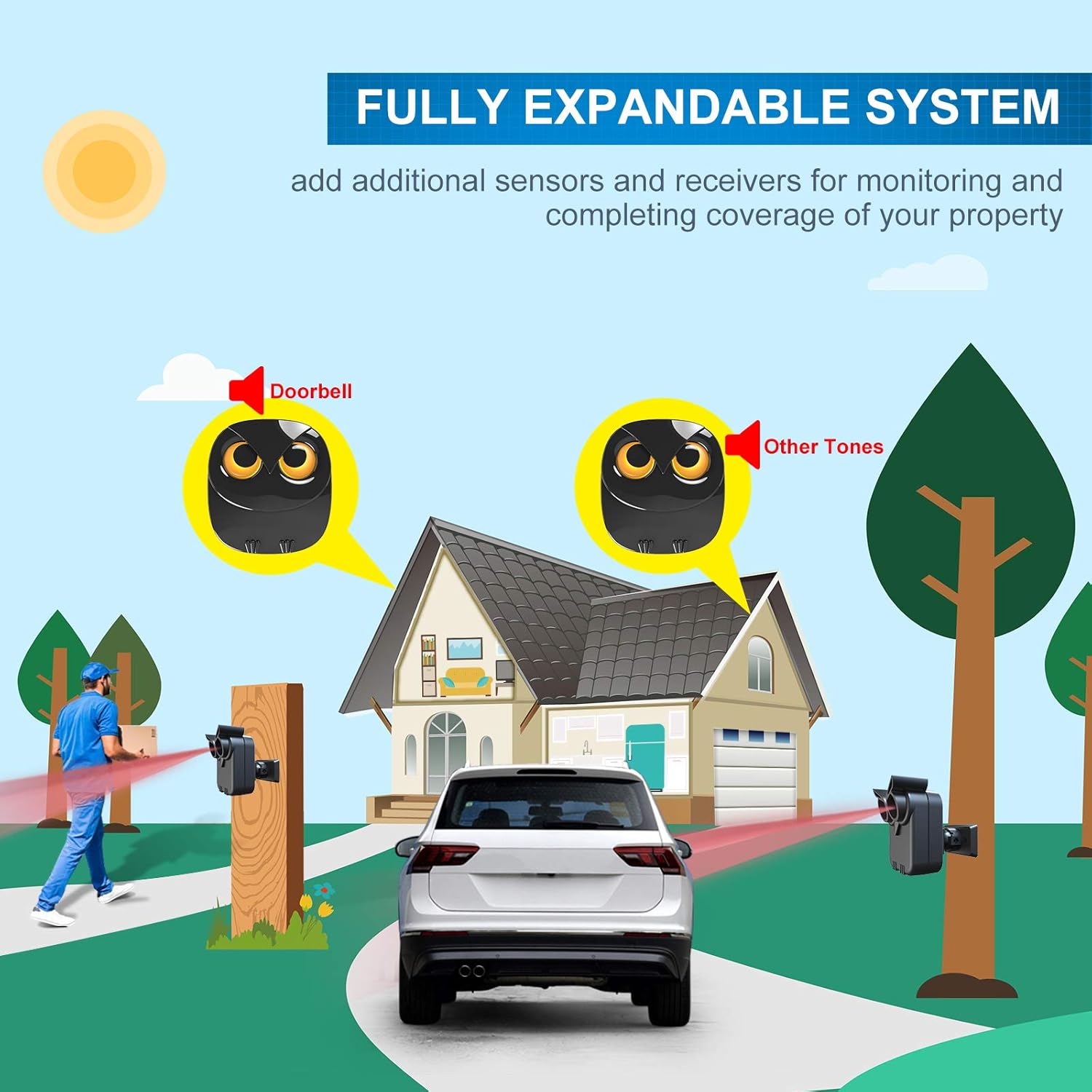 Secondary Images for Driveway Alarm- 1/2 Mile Long Range Wireless Driveway Alarm Outdoor Weather Resistant…