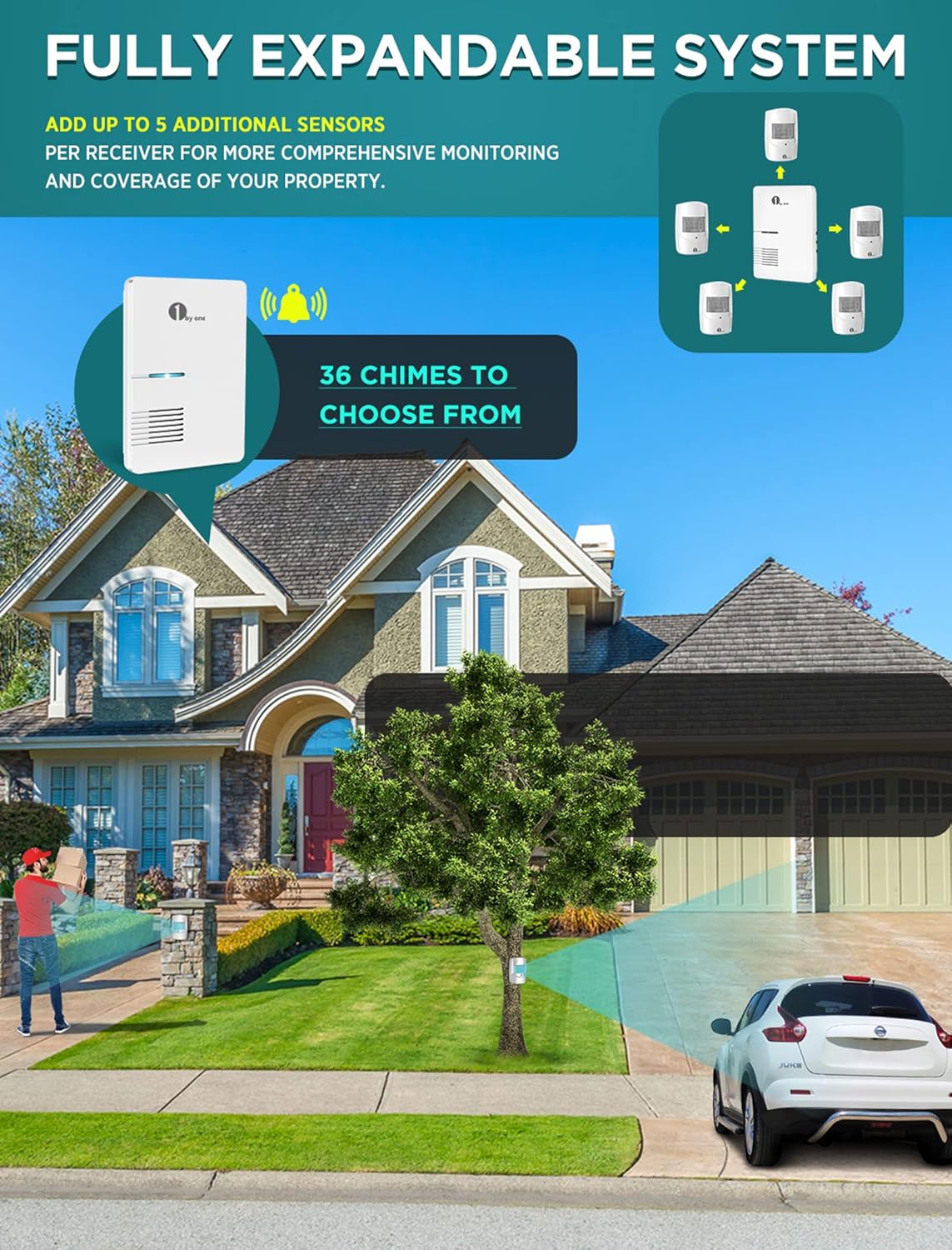 Highlights the product's ability to expand with additional sensors and customize with multiple chime options, emphasizing comprehensive property monitoring.