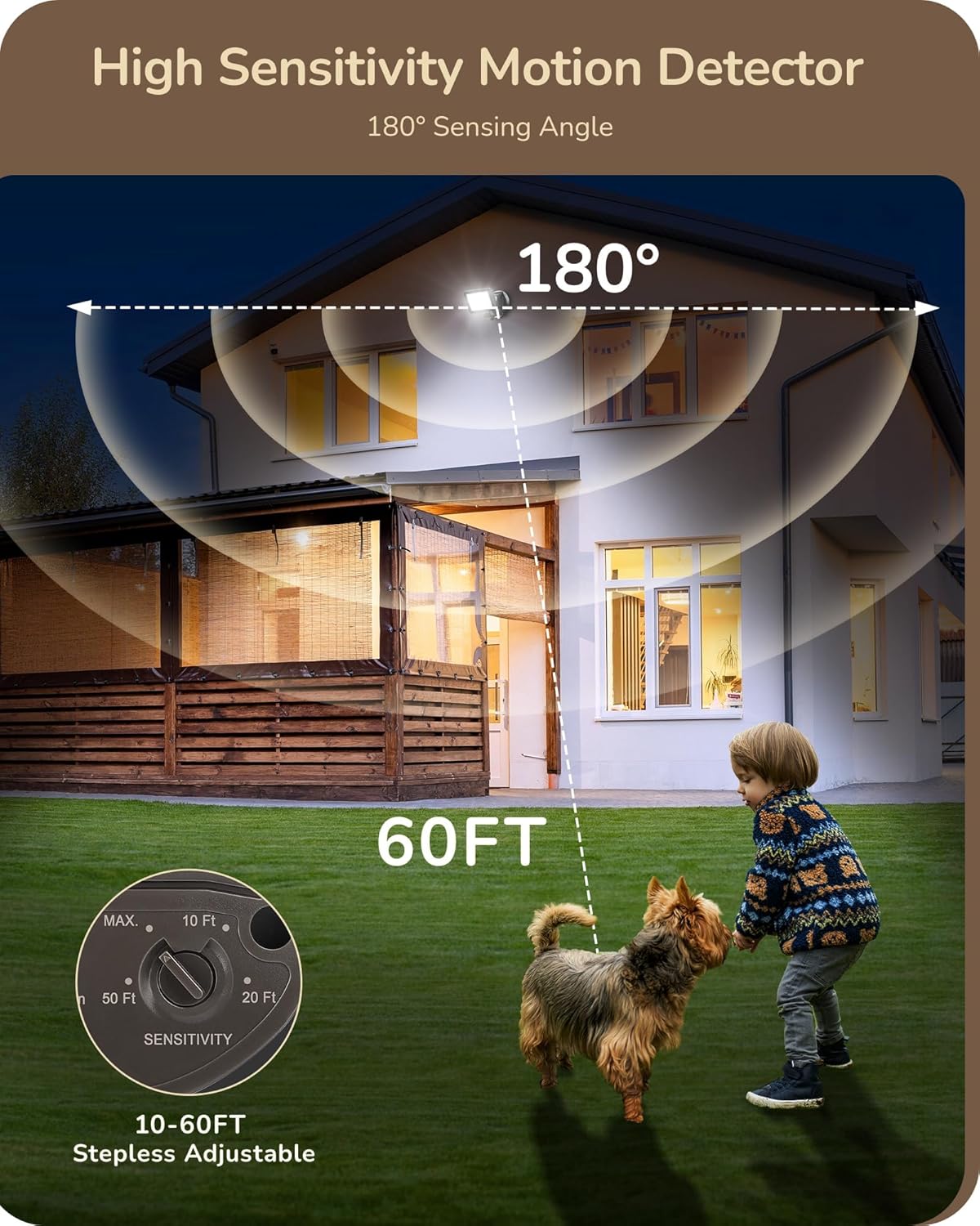 Highlights the wide coverage area and long detection range of the motion sensor, emphasizing its effectiveness for home security.
