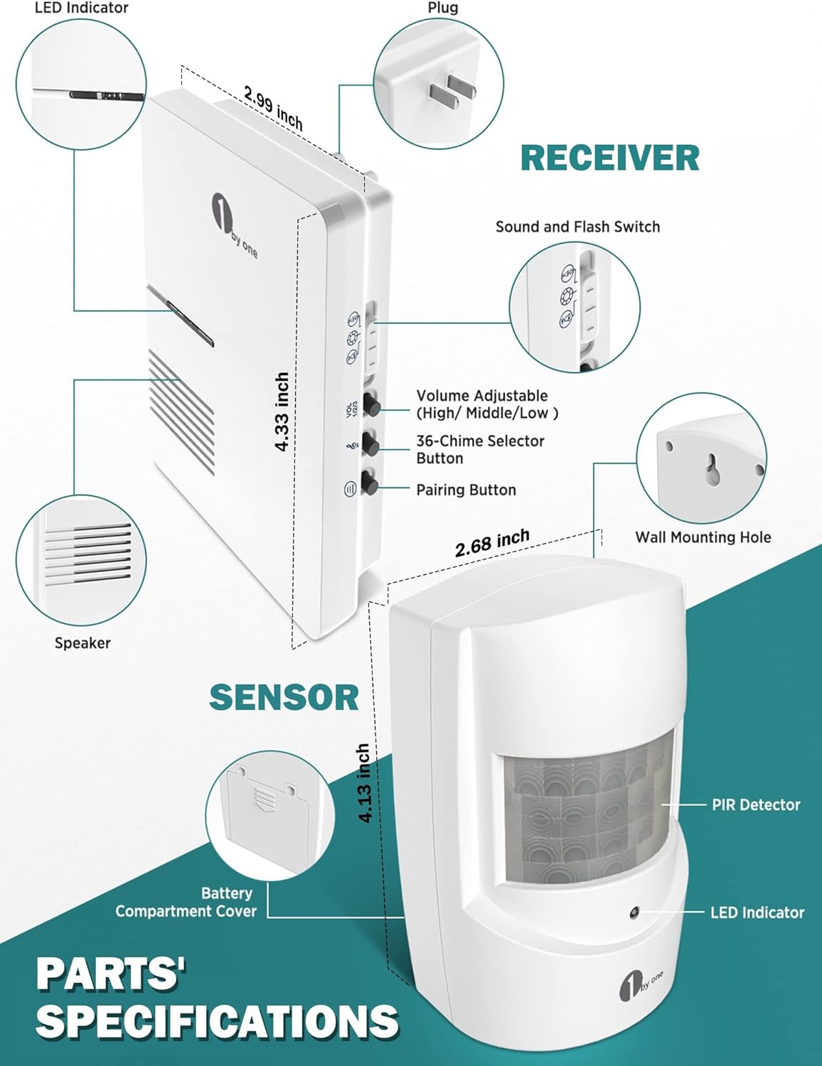 Highlights the key features and components of both the receiver and sensor units, helping customers understand the product's functionality and setup.