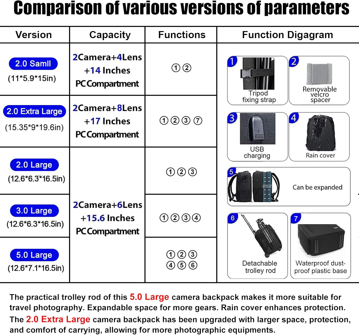 Secondary Images for CADeN Camera Backpack Bag Professional for DSLR/SLR Mirrorless Camera Waterproof