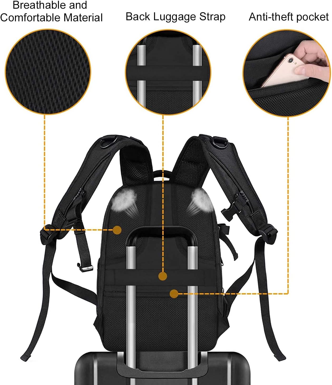 Highlights multiple practical features of the backpack to demonstrate its comfort, convenience, and security for travelers.