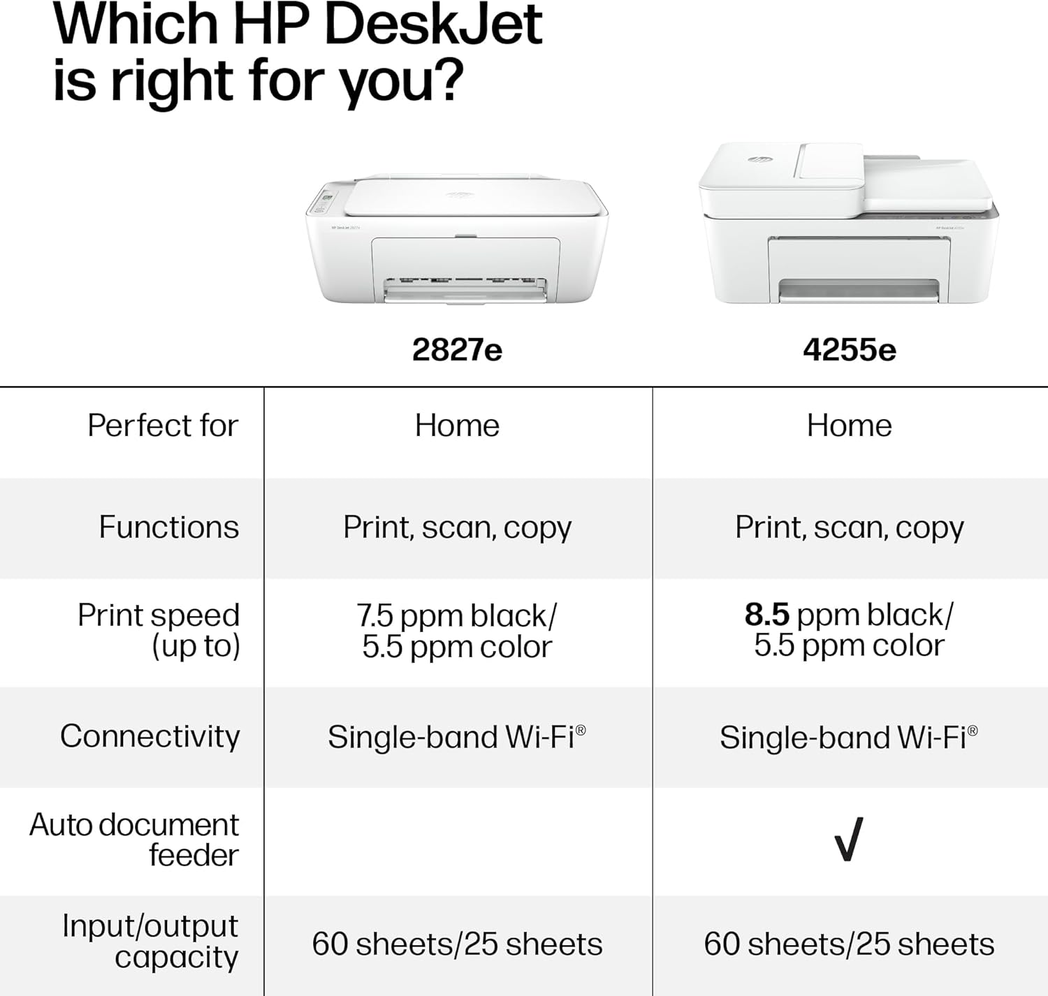 Guides shoppers in selecting the right HP DeskJet printer model by comparing key features and specifications.