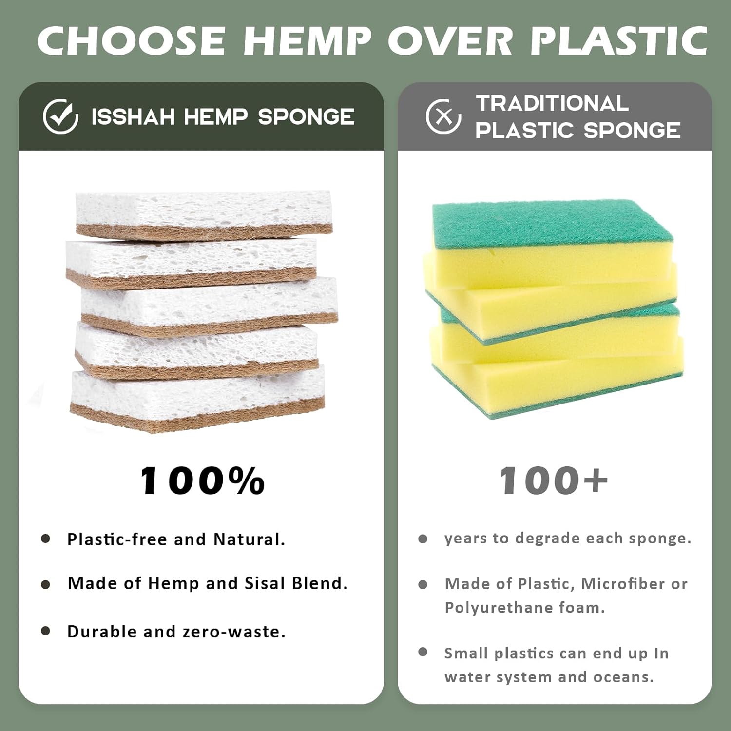 Secondary Images for Plant-Based Kitchen Sponges