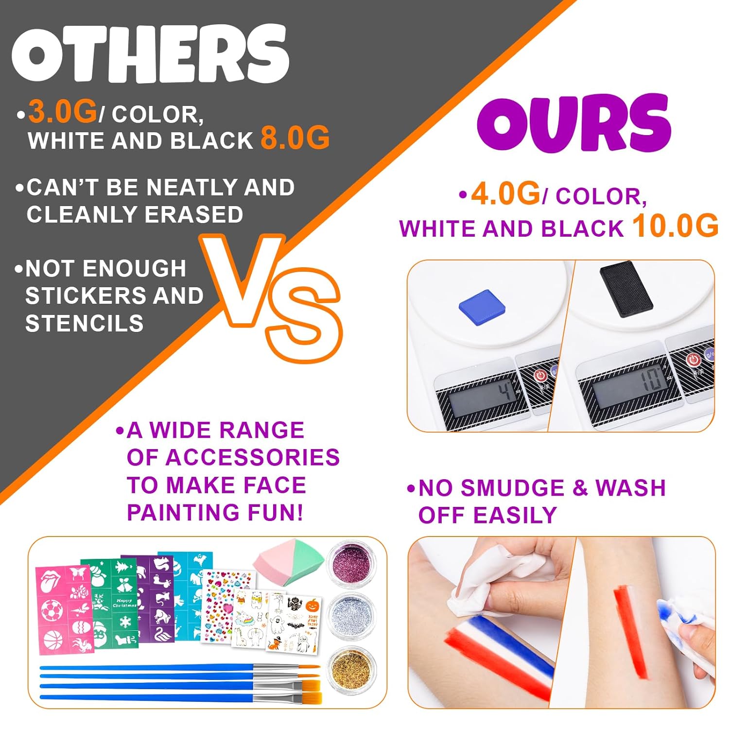 Highlights the superior features of the product compared to competitors, emphasizing larger color quantity, better accessories, and easier cleanup.