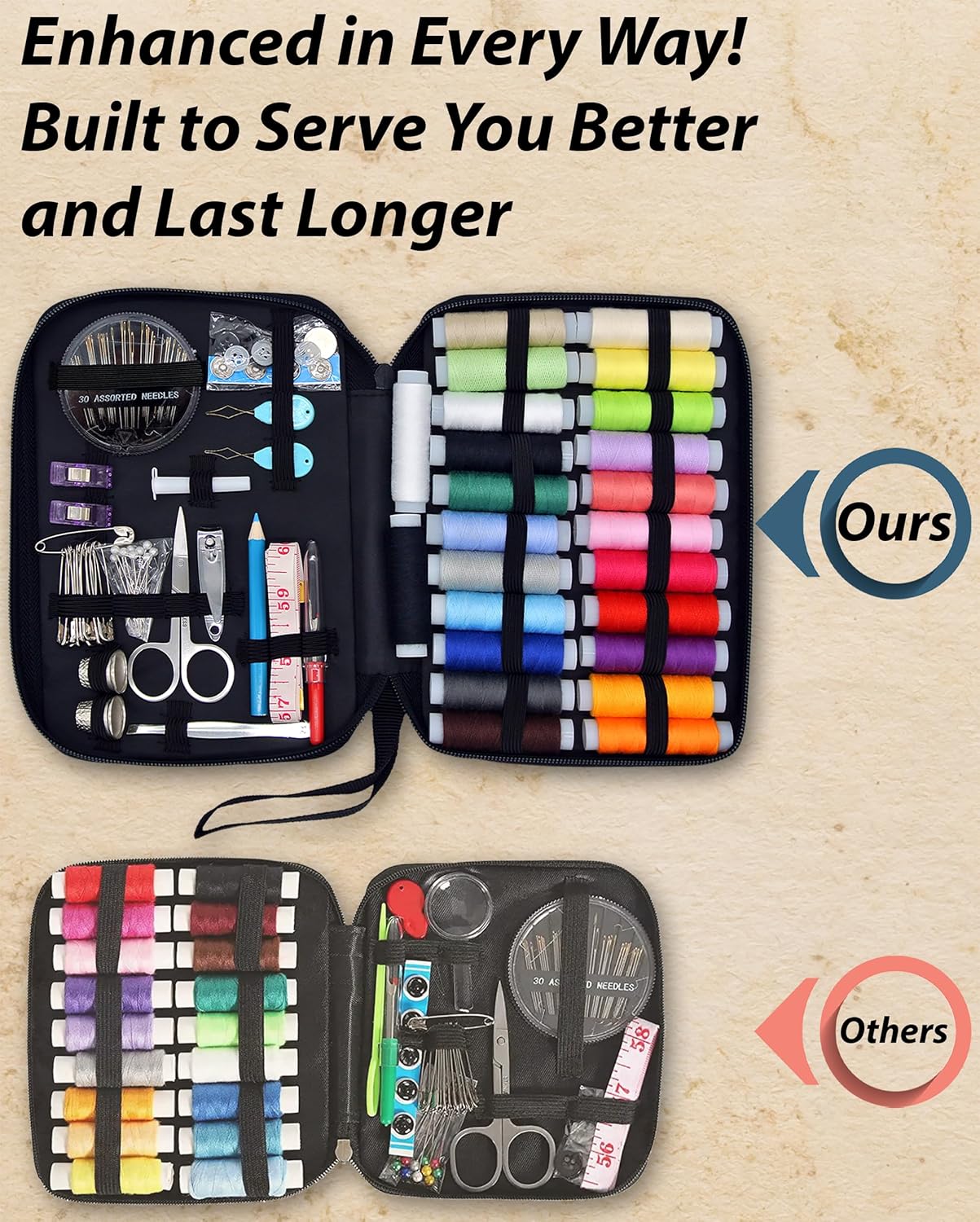 Demonstrates the superiority of the product over competitors by showing a more comprehensive and organized sewing kit.