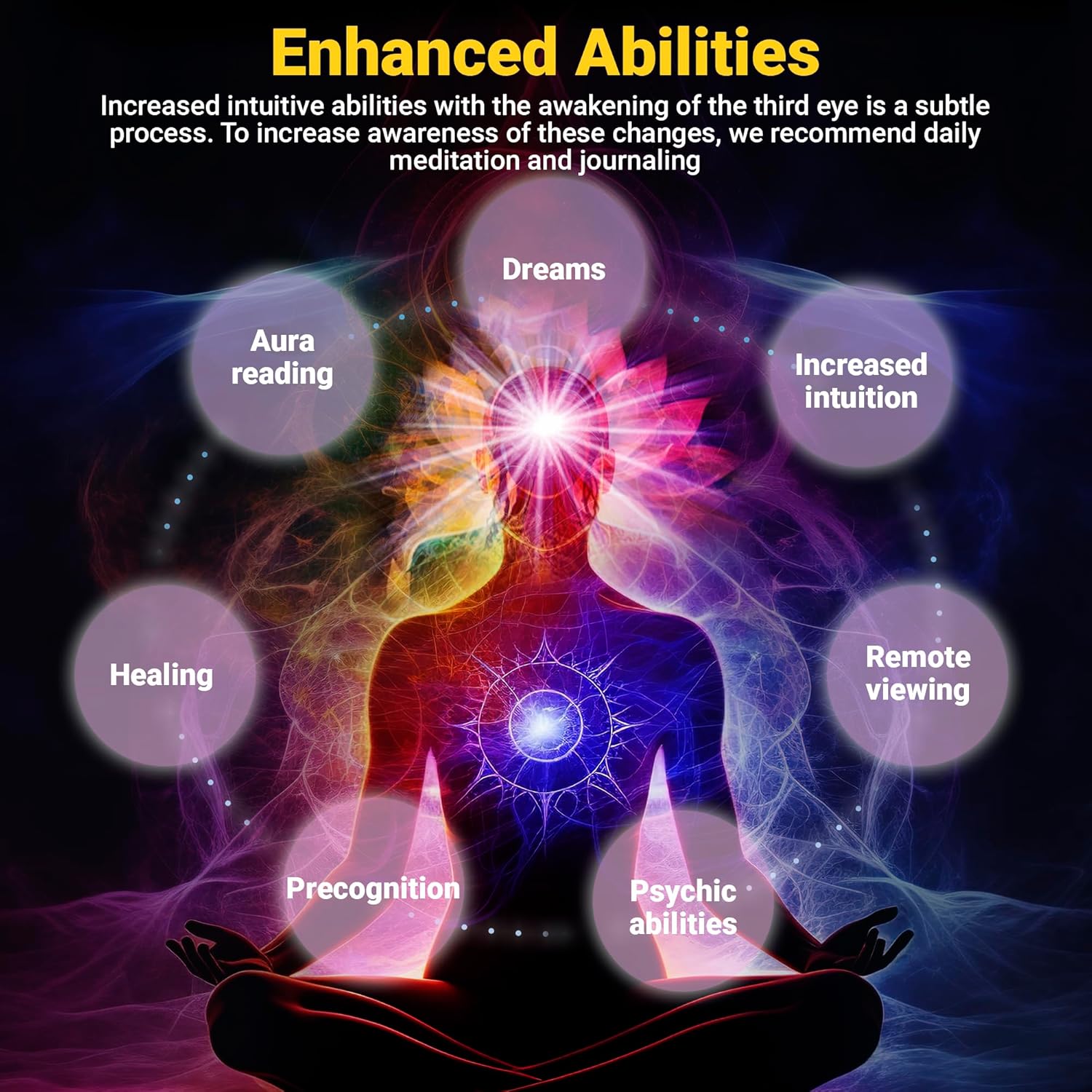 Highlights multiple enhanced abilities gained through awakening the third eye and meditation practices, aiming to attract those interested in developing psychic or intuitive skills.