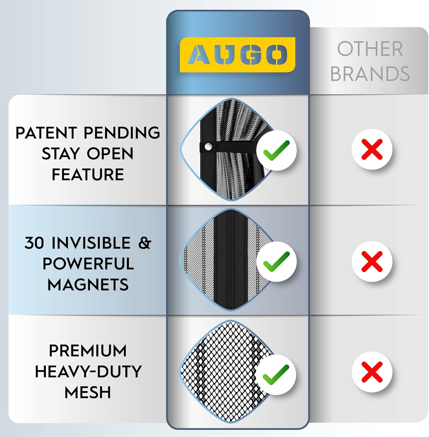 Highlights unique features of the AUGO brand compared to other brands, emphasizing its superior design and quality.