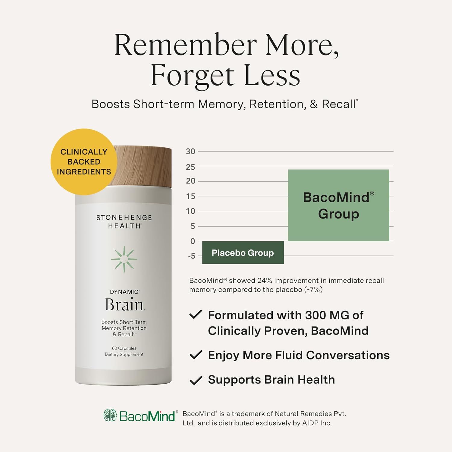 Demonstrates the product's effectiveness in improving short-term memory and recall compared to a placebo. Highlights multiple benefits of the product including its clinically proven formula, memory…
