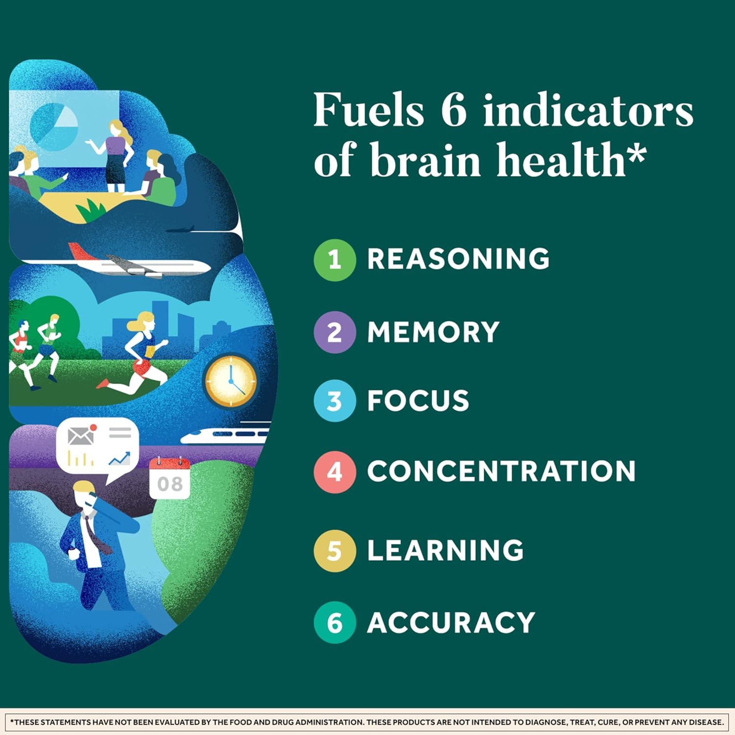 Highlights six key indicators of brain health that the product may support, emphasizing its comprehensive cognitive benefits.