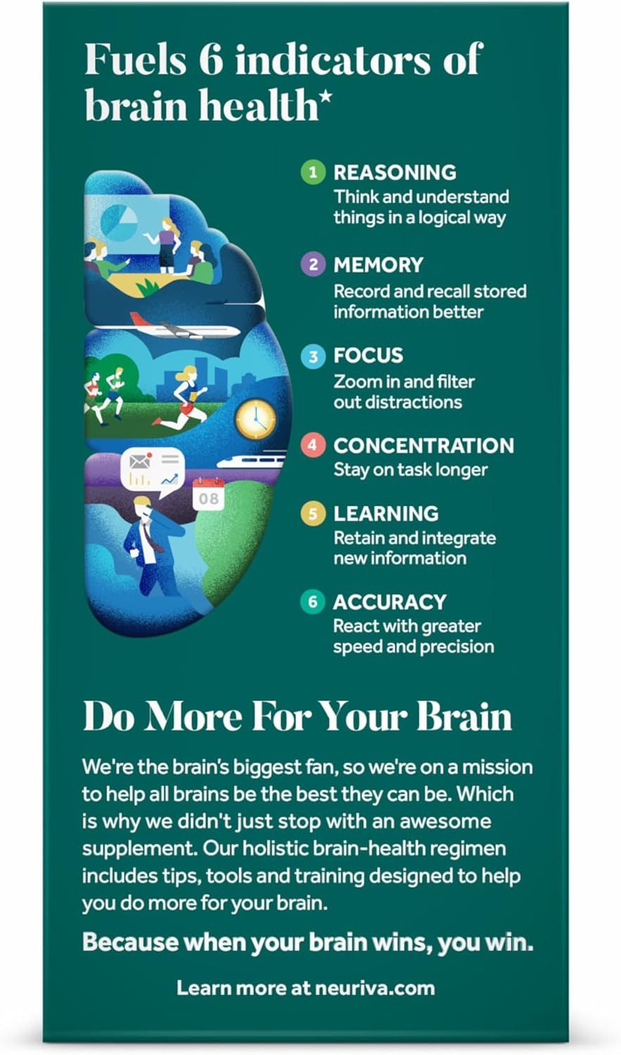 Highlights six key indicators of brain health to demonstrate the comprehensive benefits of the product for cognitive function. Emphasizes the brand's commitment to overall brain health beyond just…