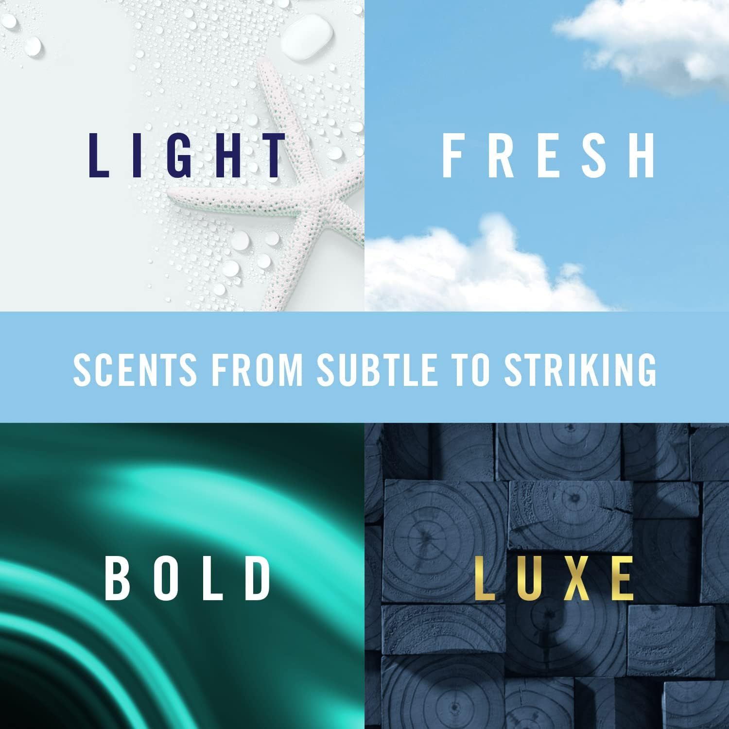 Showcases the range of scent intensities available, from light to bold, to appeal to different consumer preferences.