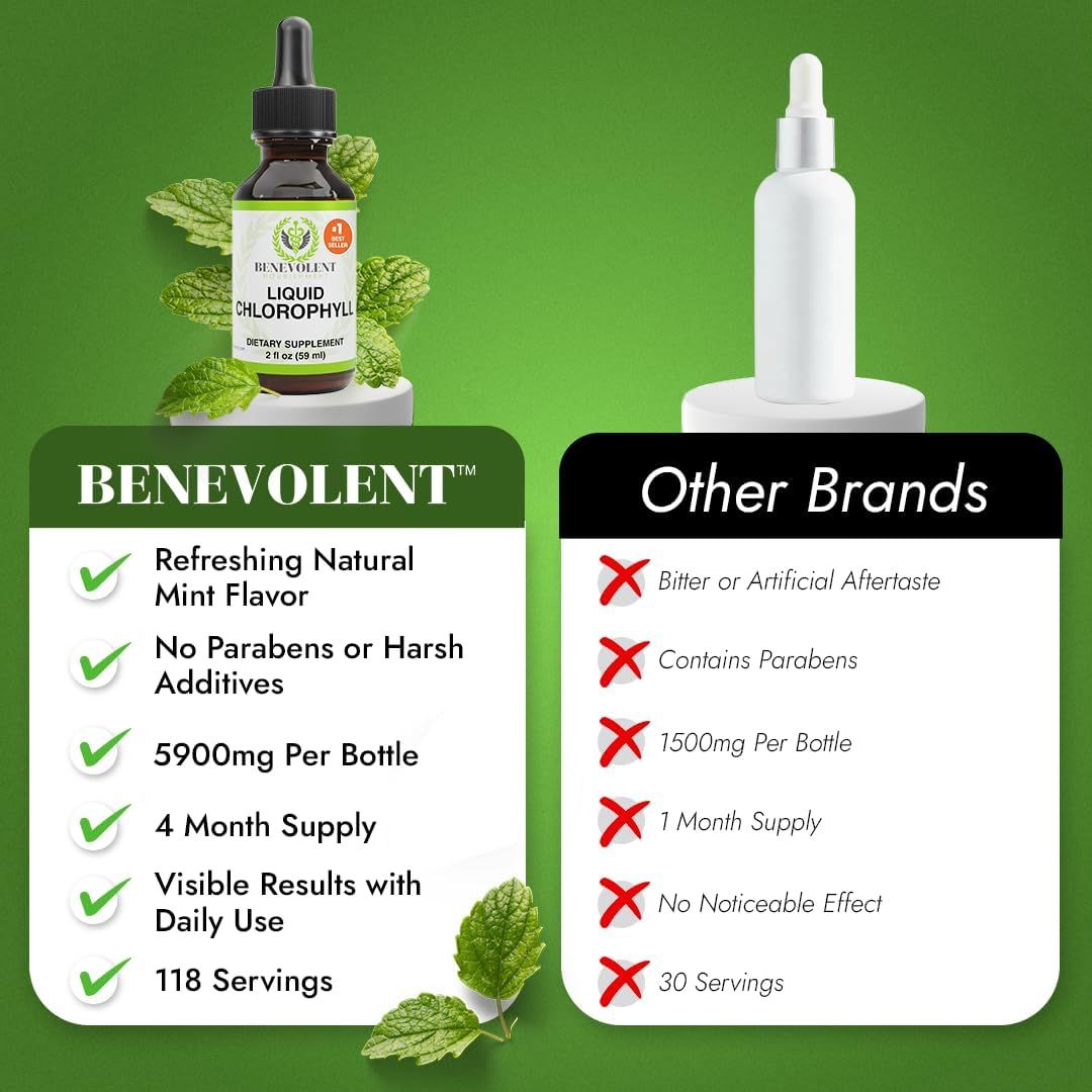Highlights the superior qualities of Benevolent's liquid chlorophyll compared to other brands, emphasizing natural ingredients, higher potency, and better value.