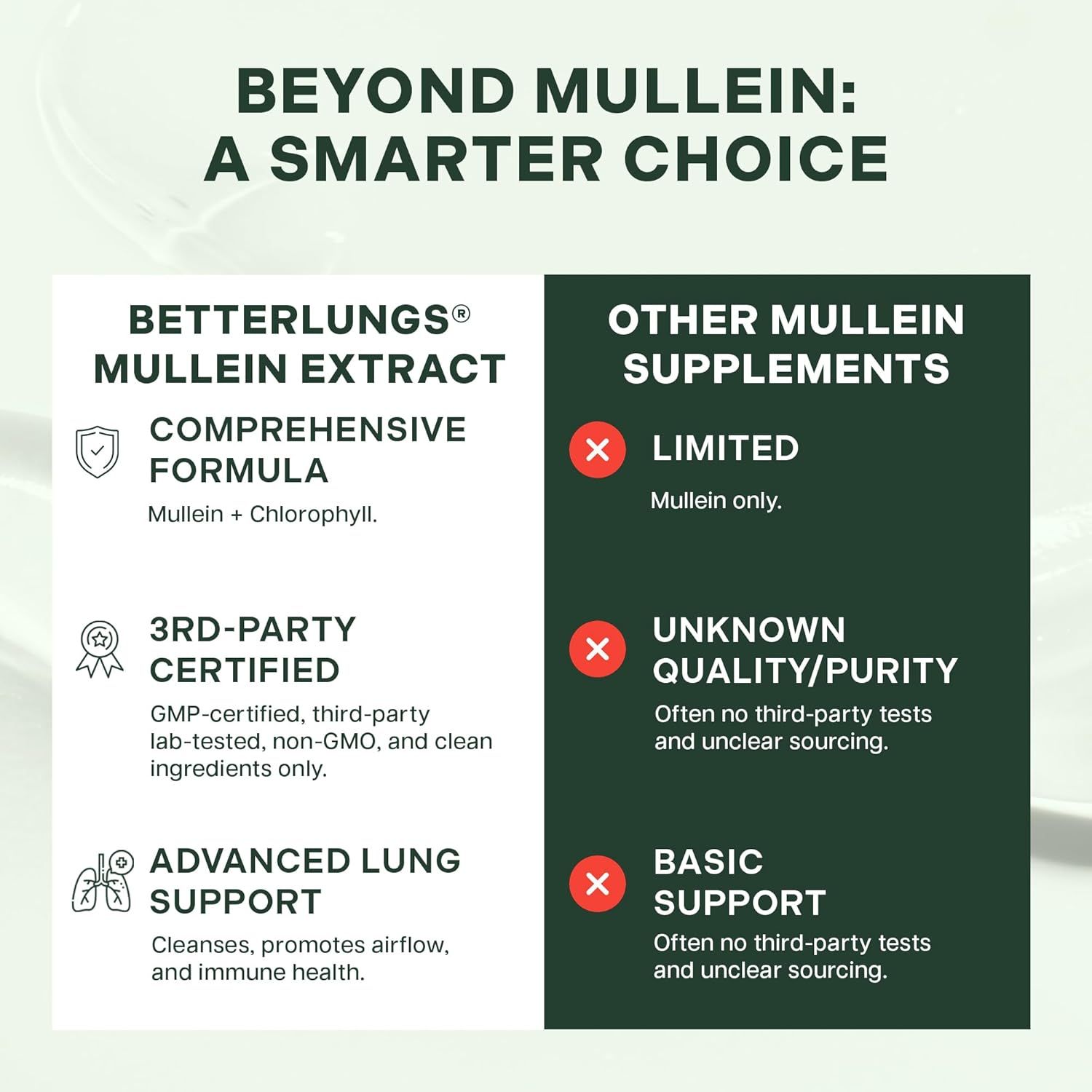 Highlights the superior qualities of Betterlungs Mullein Extract compared to other mullein supplements, emphasizing its comprehensive formula, third-party certification, and advanced lung support.
