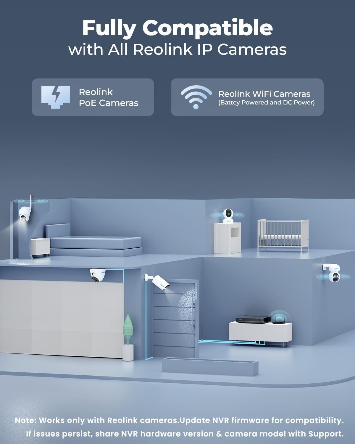 Demonstrates that the product is compatible with all Reolink IP cameras, including both PoE and WiFi models, to reassure customers about system integration.