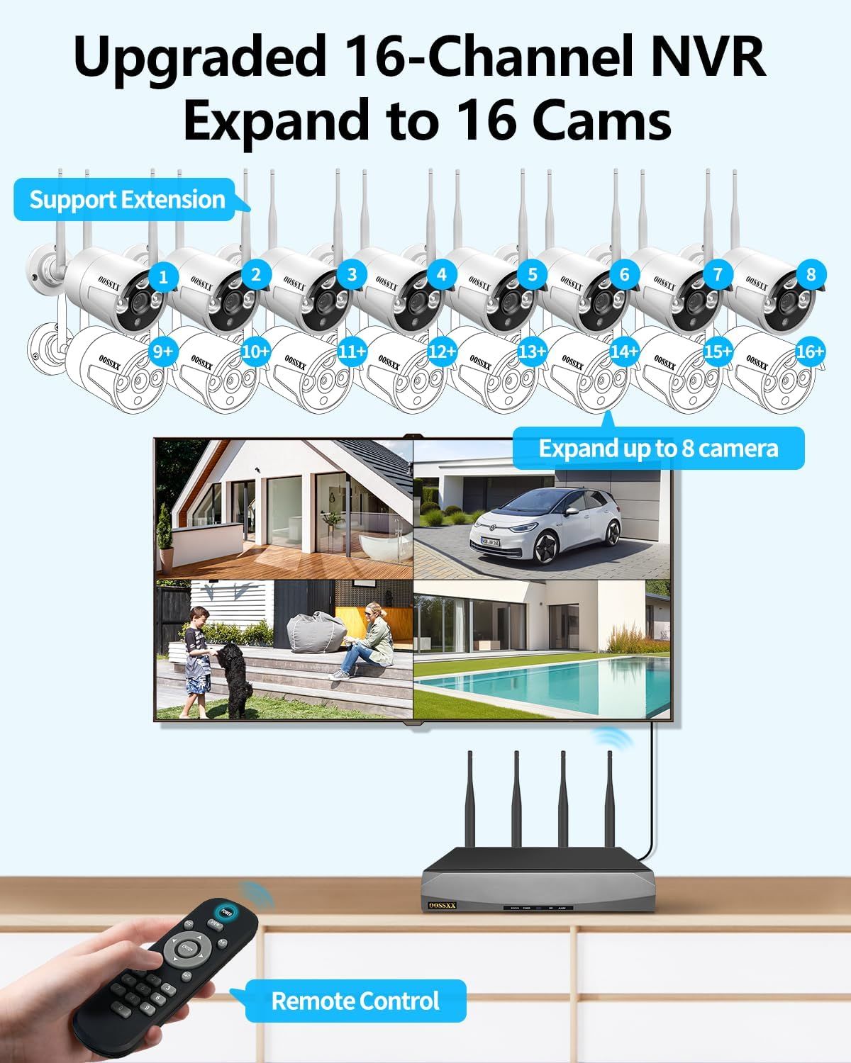 Demonstrates how the NVR system can be expanded to support up to 16 cameras, showing the scalability of the product. Illustrates multiple areas of home that can be monitored with the expanded camera…