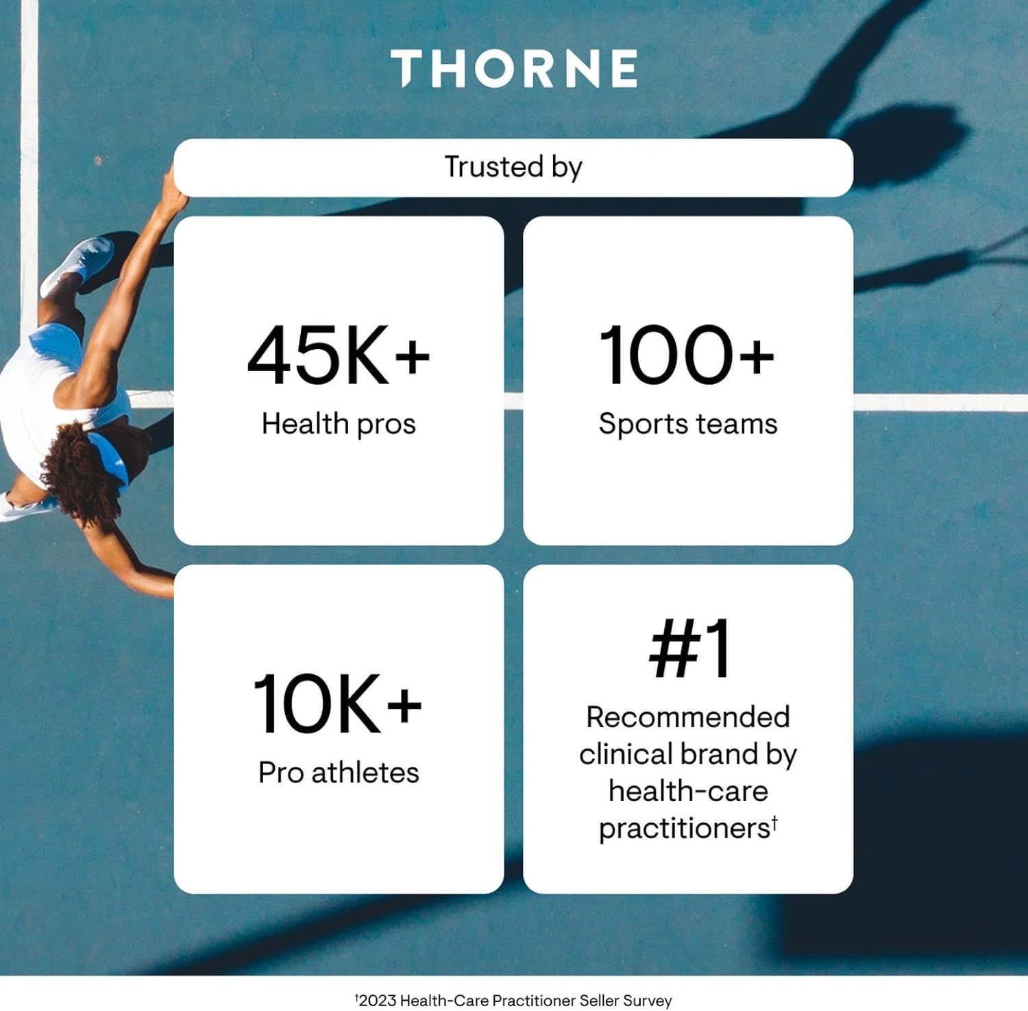 Communicates quantifiable trust and credibility by showing that 45K+ health pros, 100+ sports teams, and 10K+ pro athletes use the brand, plus highlighting the #1 recommendation status among…