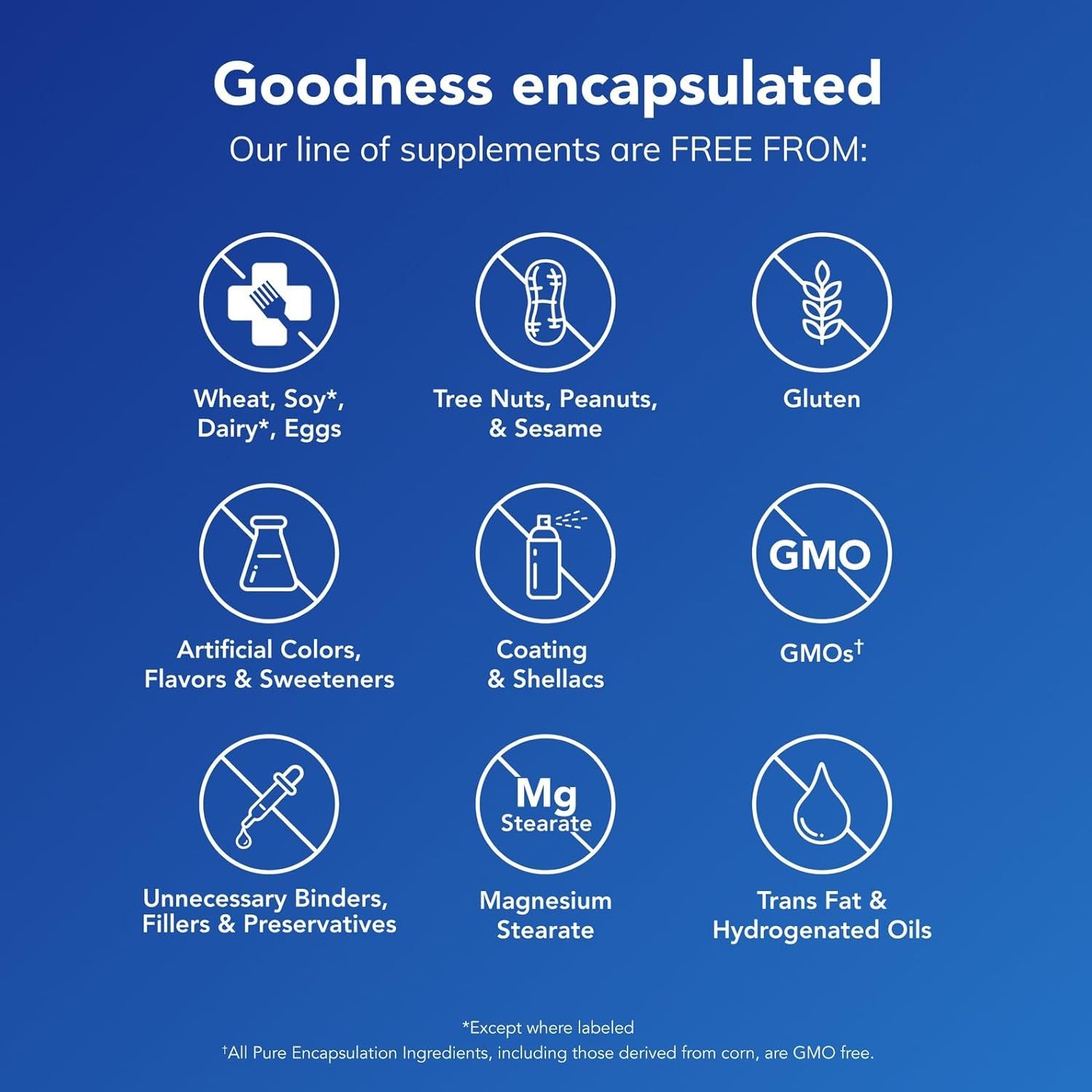 Communicates that the supplement line is free from multiple common allergens, artificial ingredients, GMOs, and unwanted additives to reassure health-conscious shoppers about product purity and…