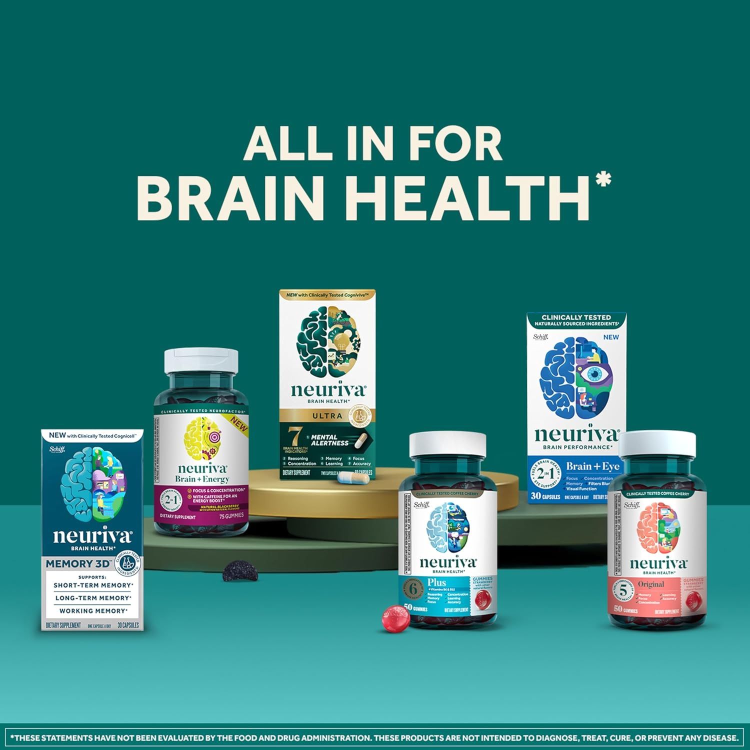 Emphasizes the Neuriva brand identity and its comprehensive product line focused on brain health, building brand recognition and trust with shoppers.