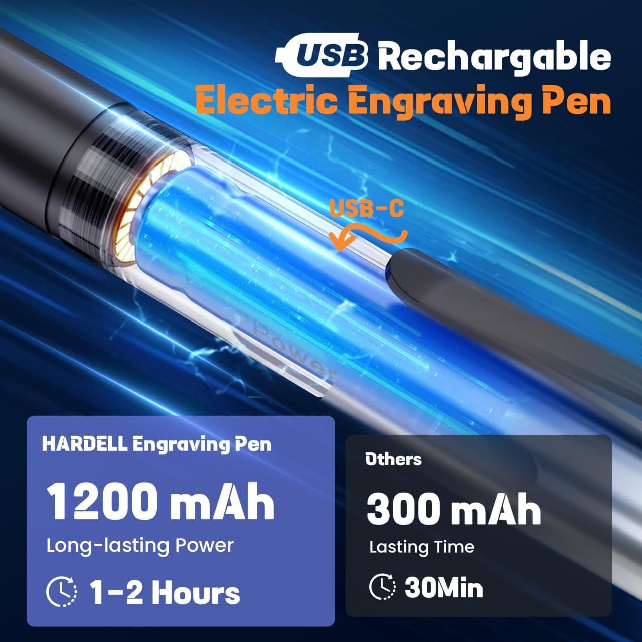Demonstrates that the HARDELL engraving pen has superior battery capacity (1200 mAh vs 300 mAh) and longer lasting time (1-2 hours vs 30 minutes) compared to competitors, reassuring shoppers of…