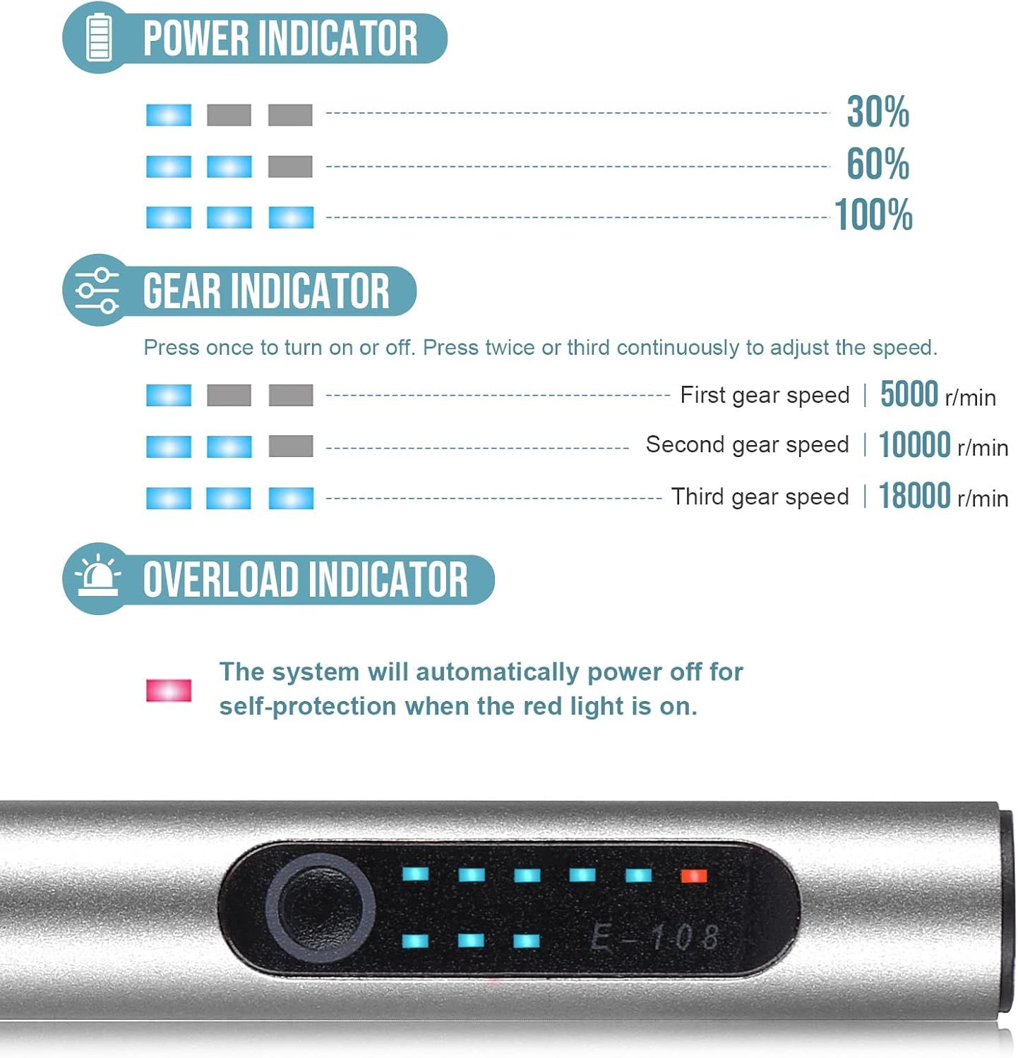 This image explains three key features of the product: battery level monitoring, adjustable speed settings, and automatic overload protection to help shoppers understand how to operate and monitor…