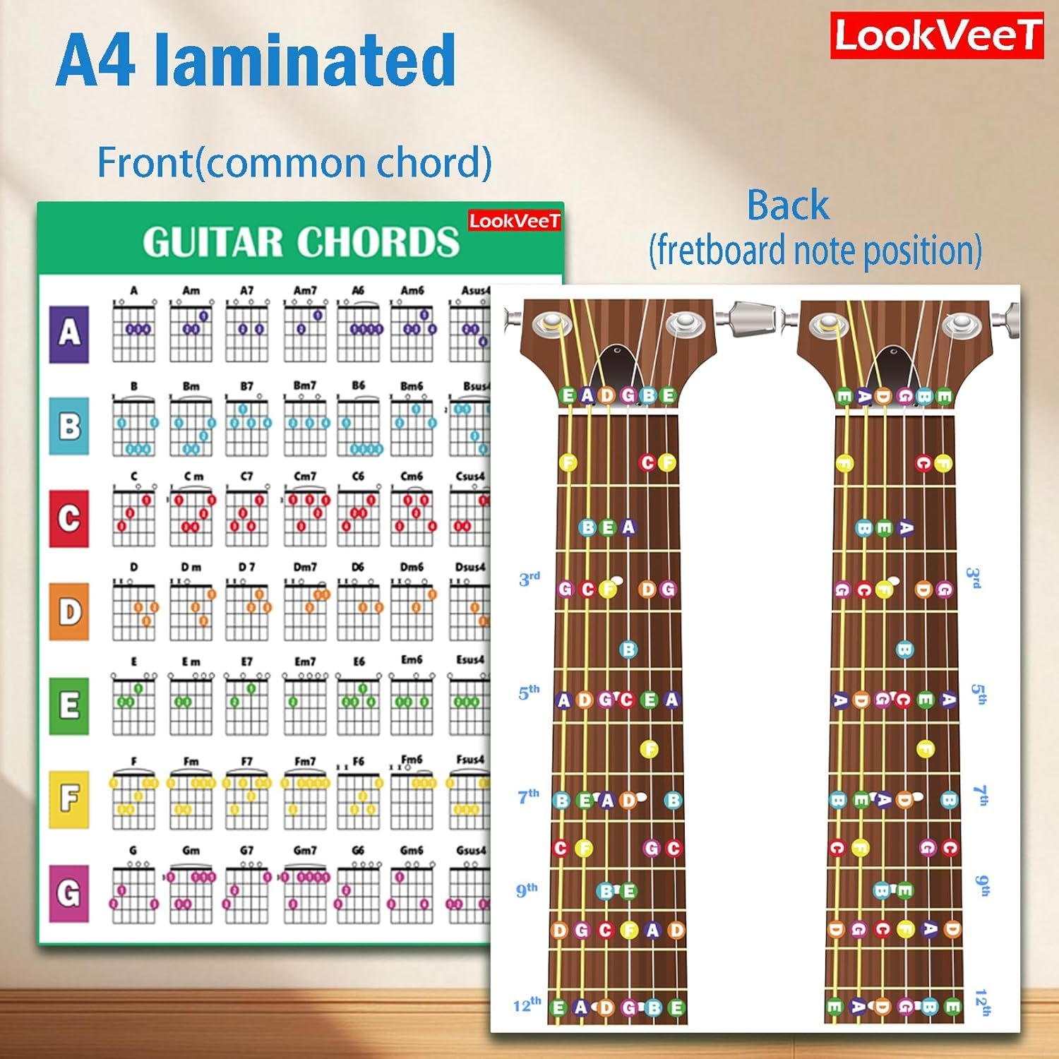 Shows the customer what is included in the purchase: a laminated A4 chart with common guitar chords on the front and fretboard note positions on the back.