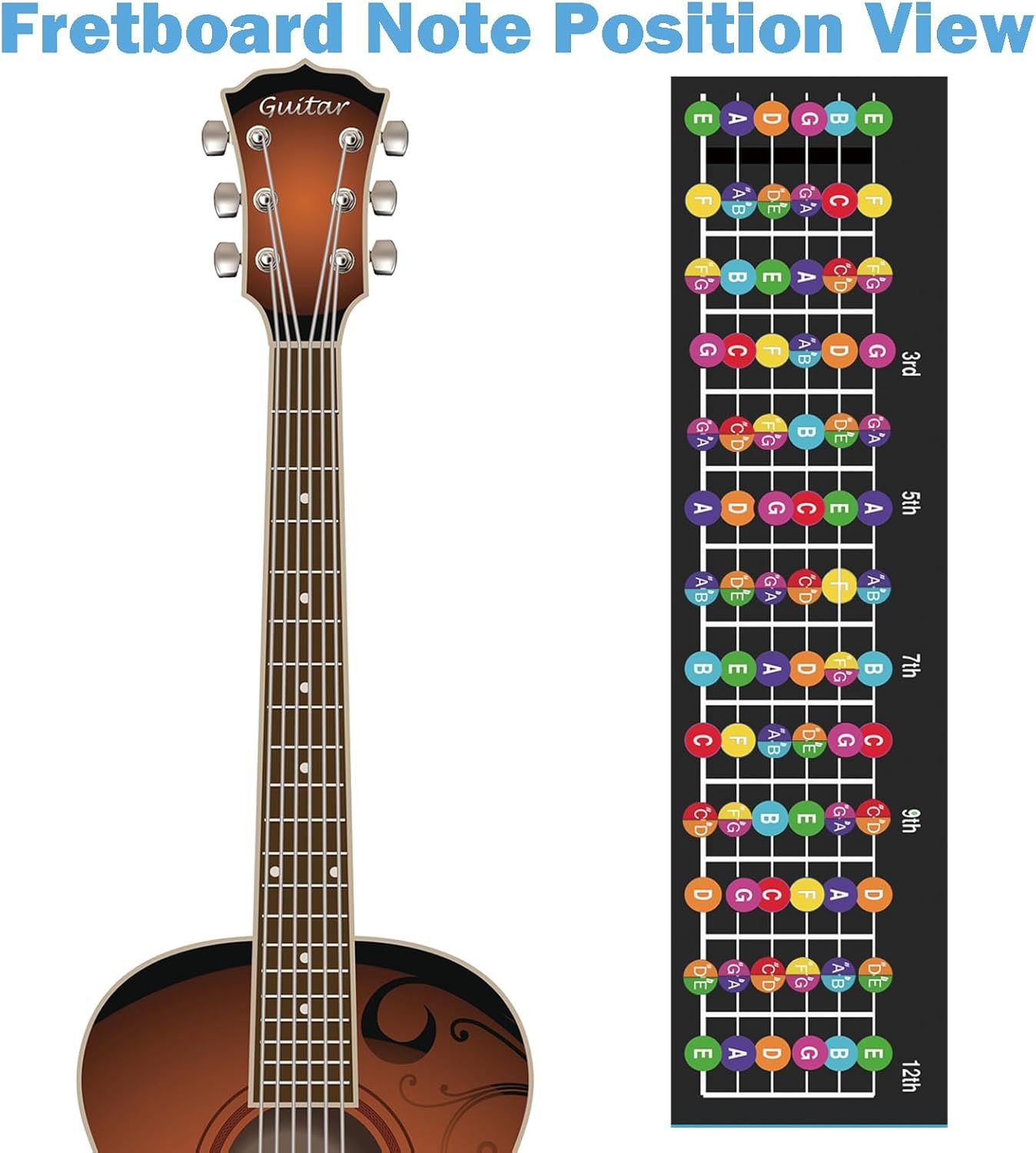 This image teaches guitar players where to find specific notes on the fretboard by showing a visual map with color-coded note positions, helping them learn and reference note locations while playing.