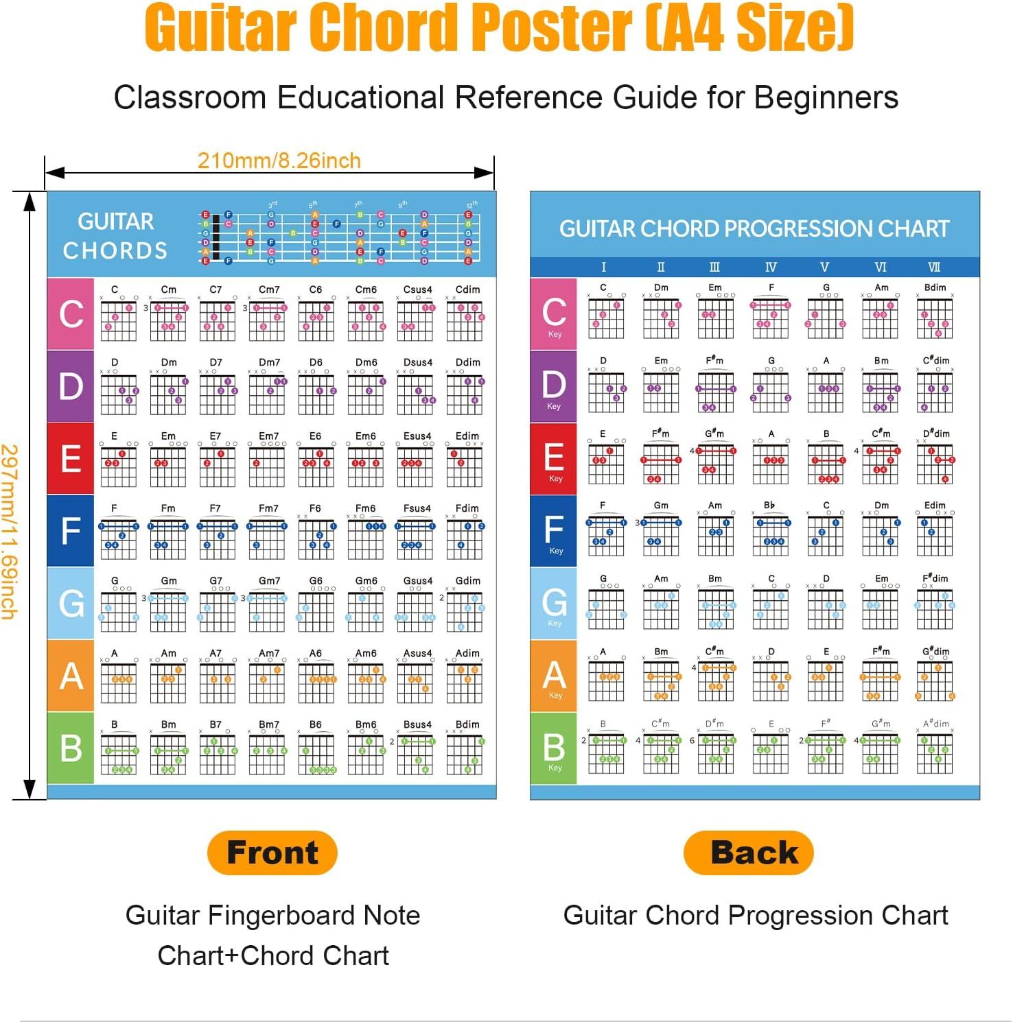 Shows the customer what is included in the purchase: a double-sided A4 poster featuring a guitar fingerboard note chart on the front and a chord progression…